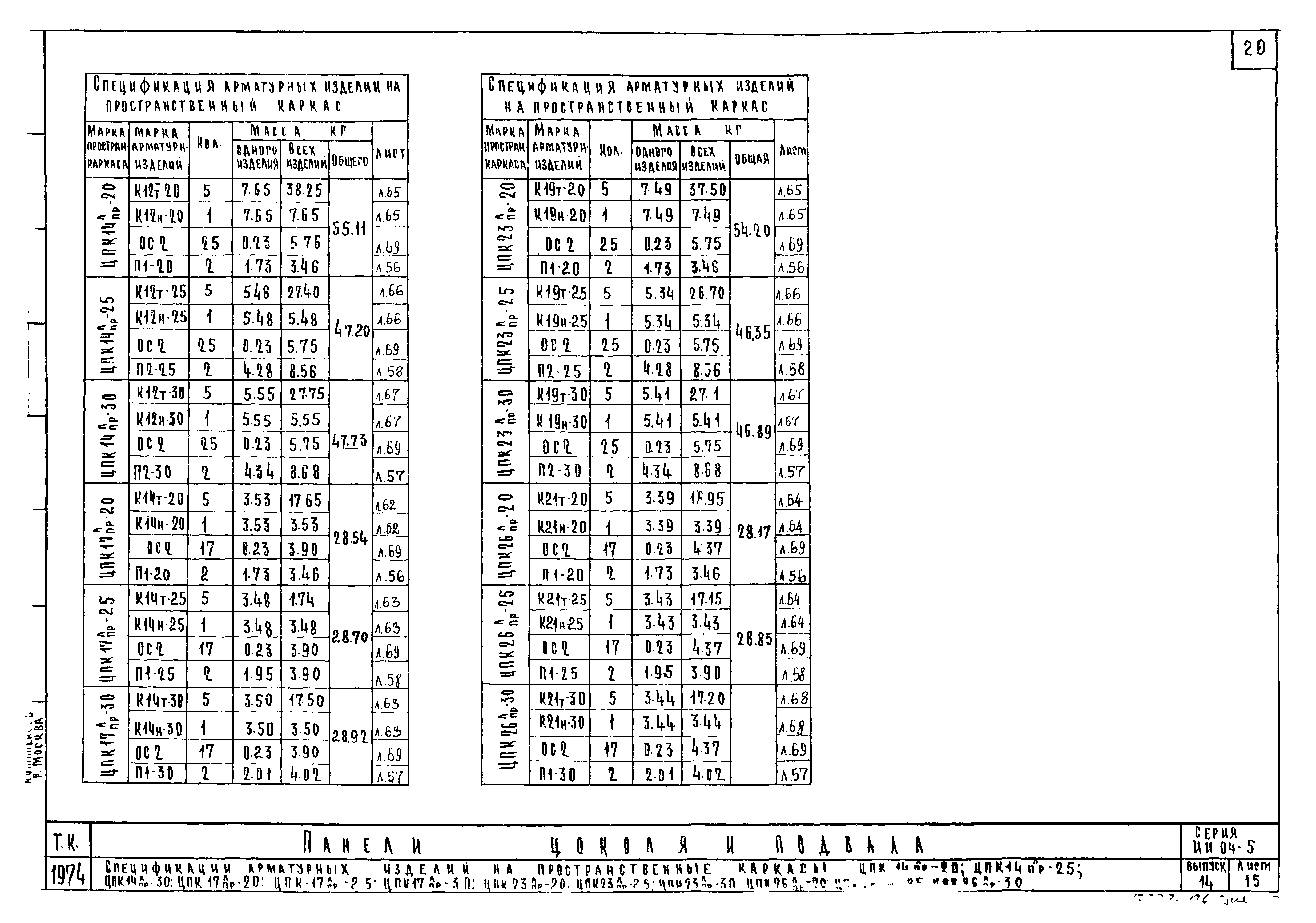 Серия ИИ-04-5