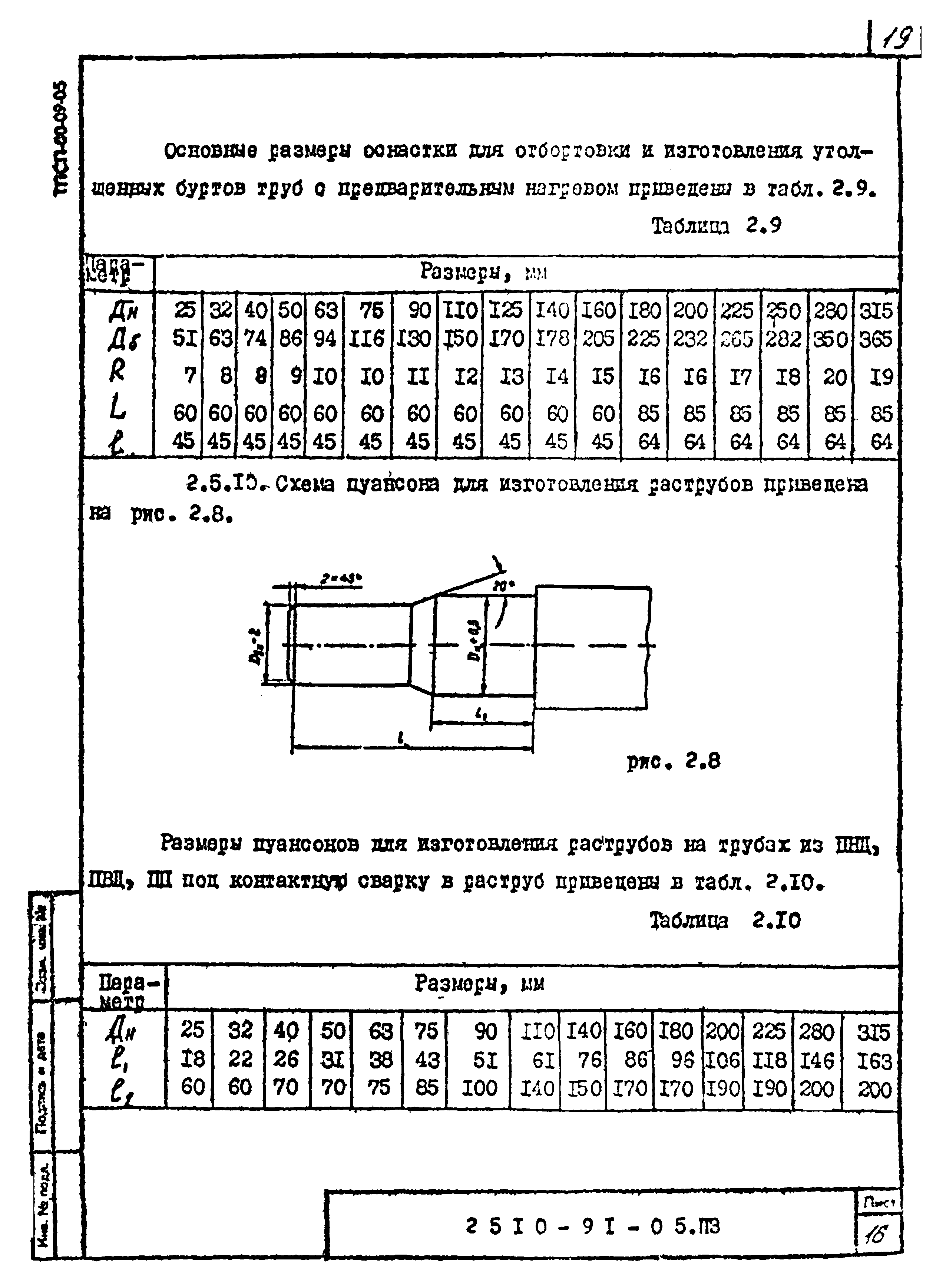 Шифр 2510-91