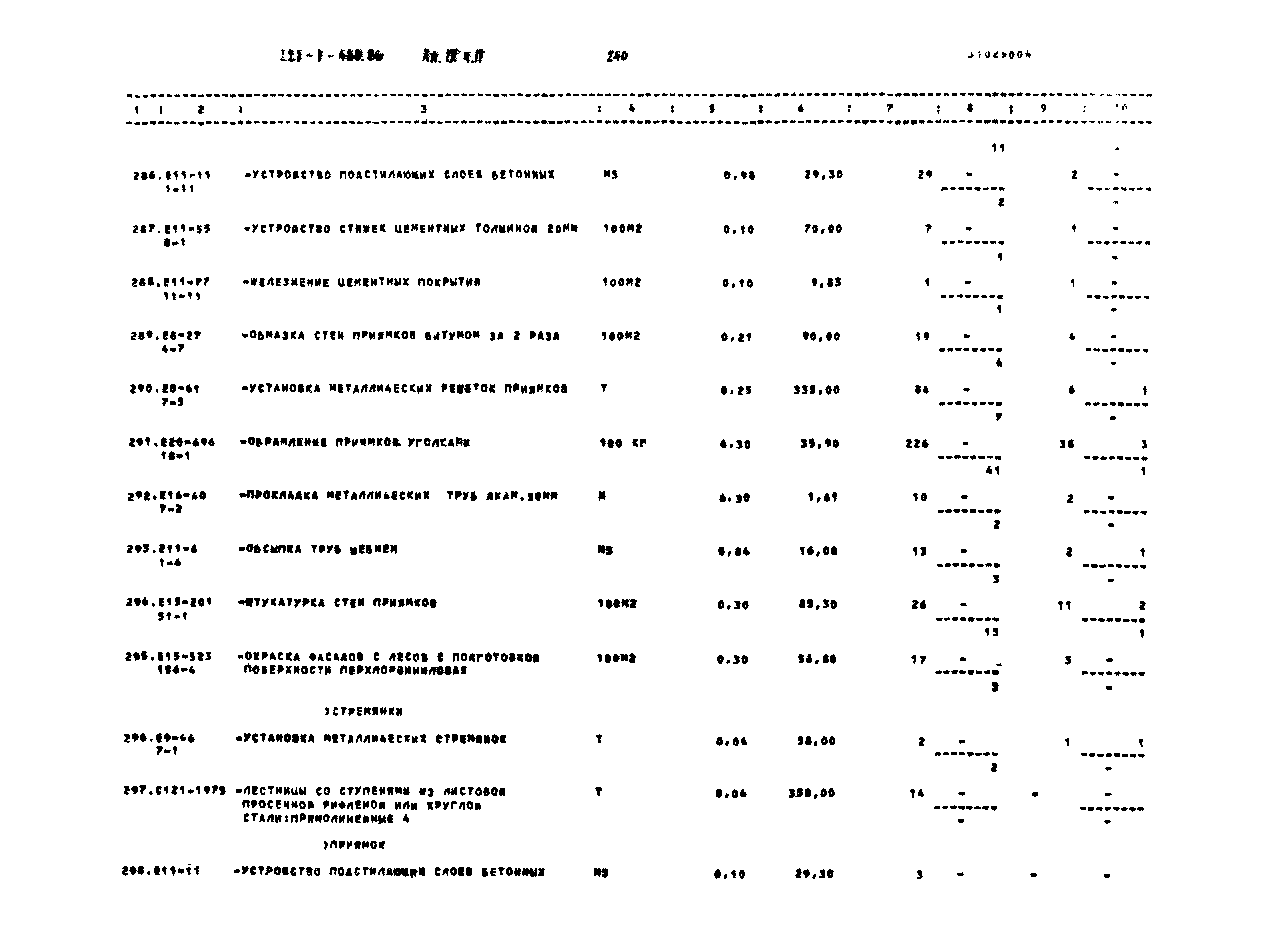 Типовой проект 221-1-480.86