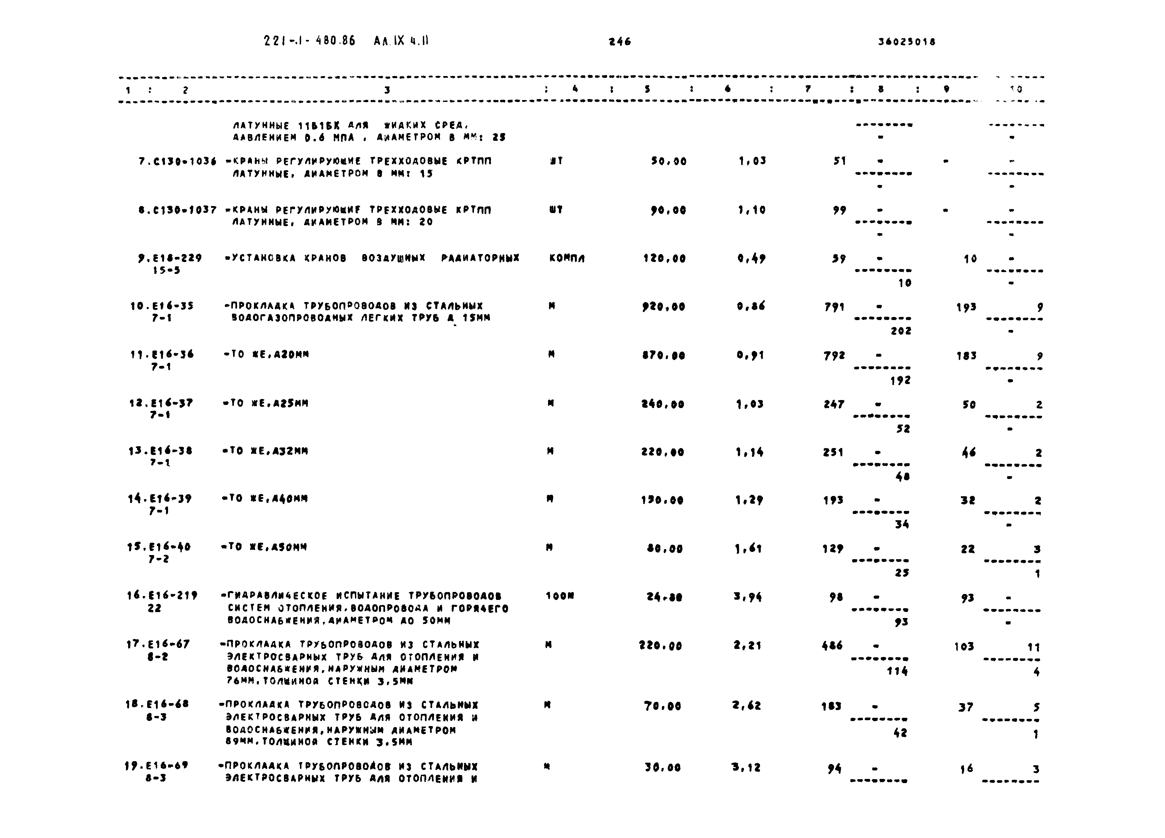 Типовой проект 221-1-480.86