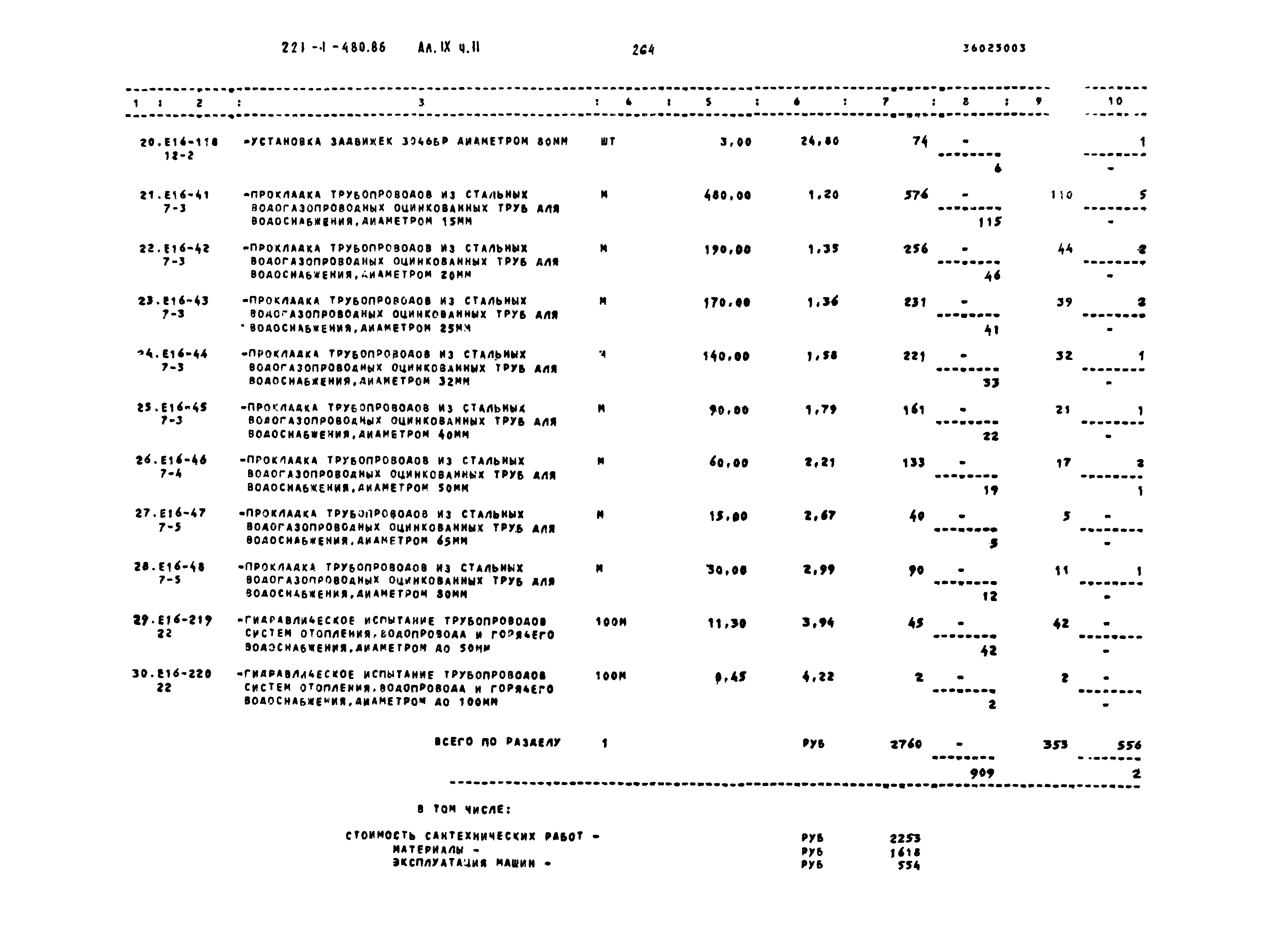 Типовой проект 221-1-480.86