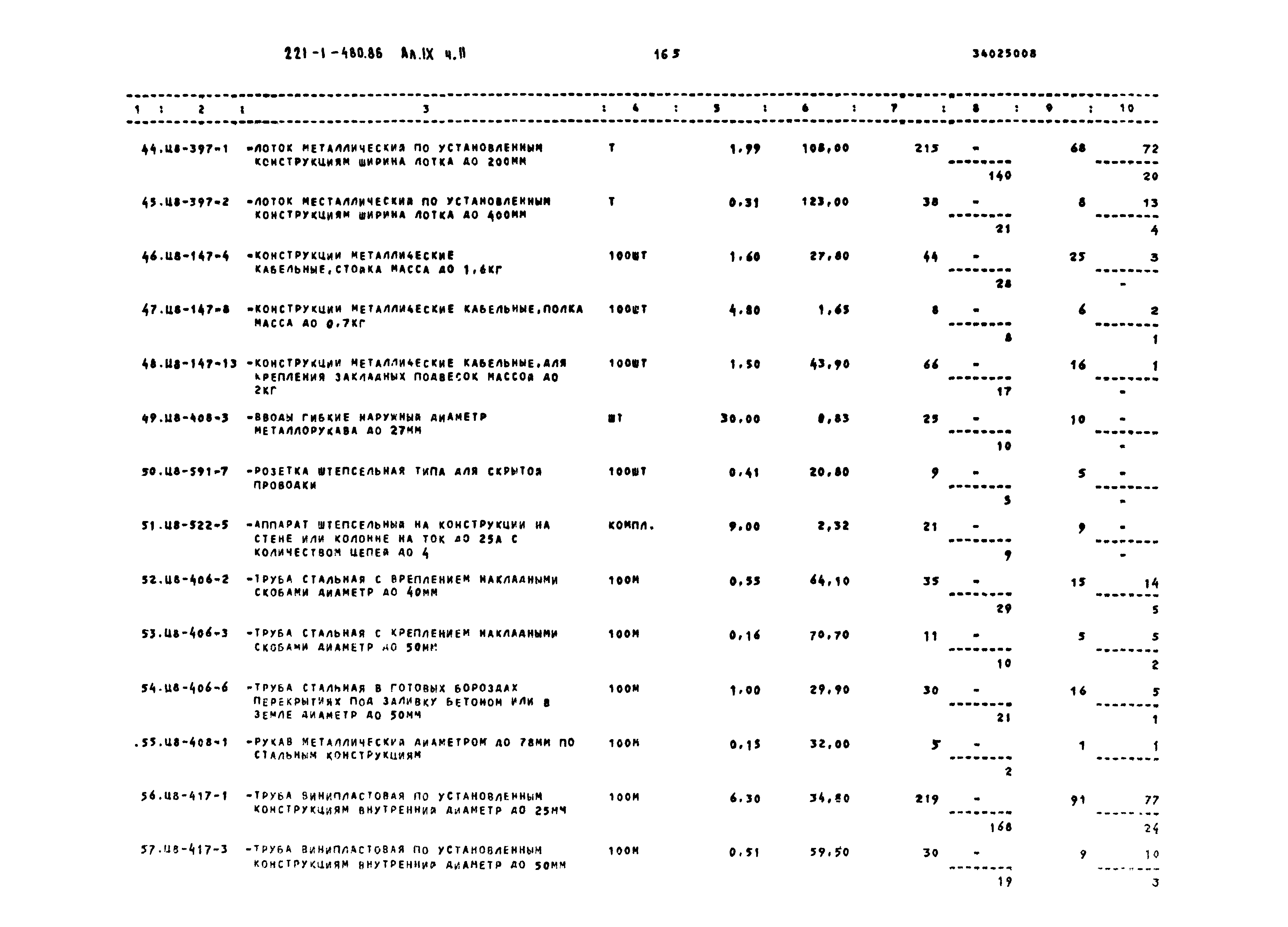 Типовой проект 221-1-480.86