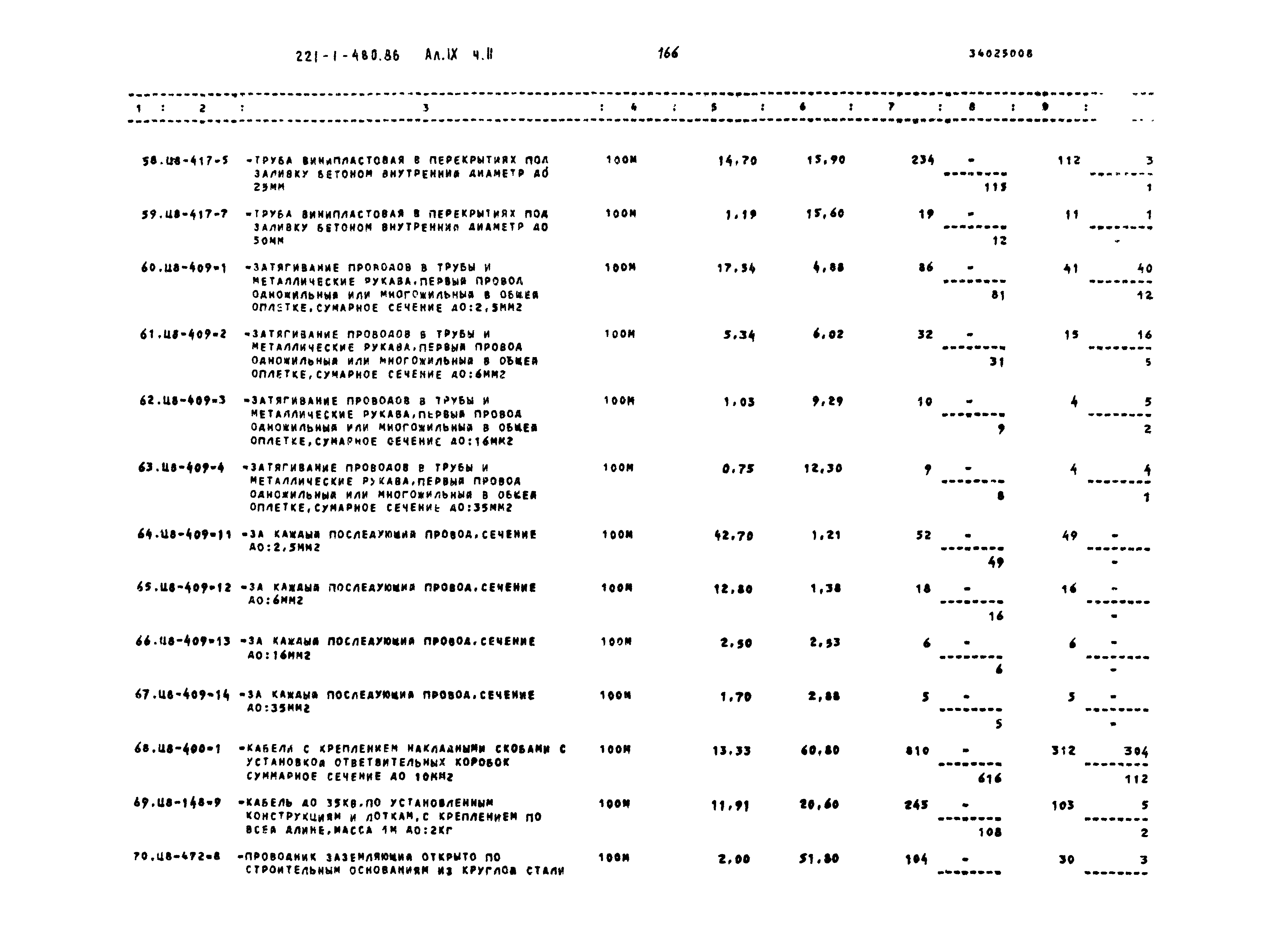 Типовой проект 221-1-480.86