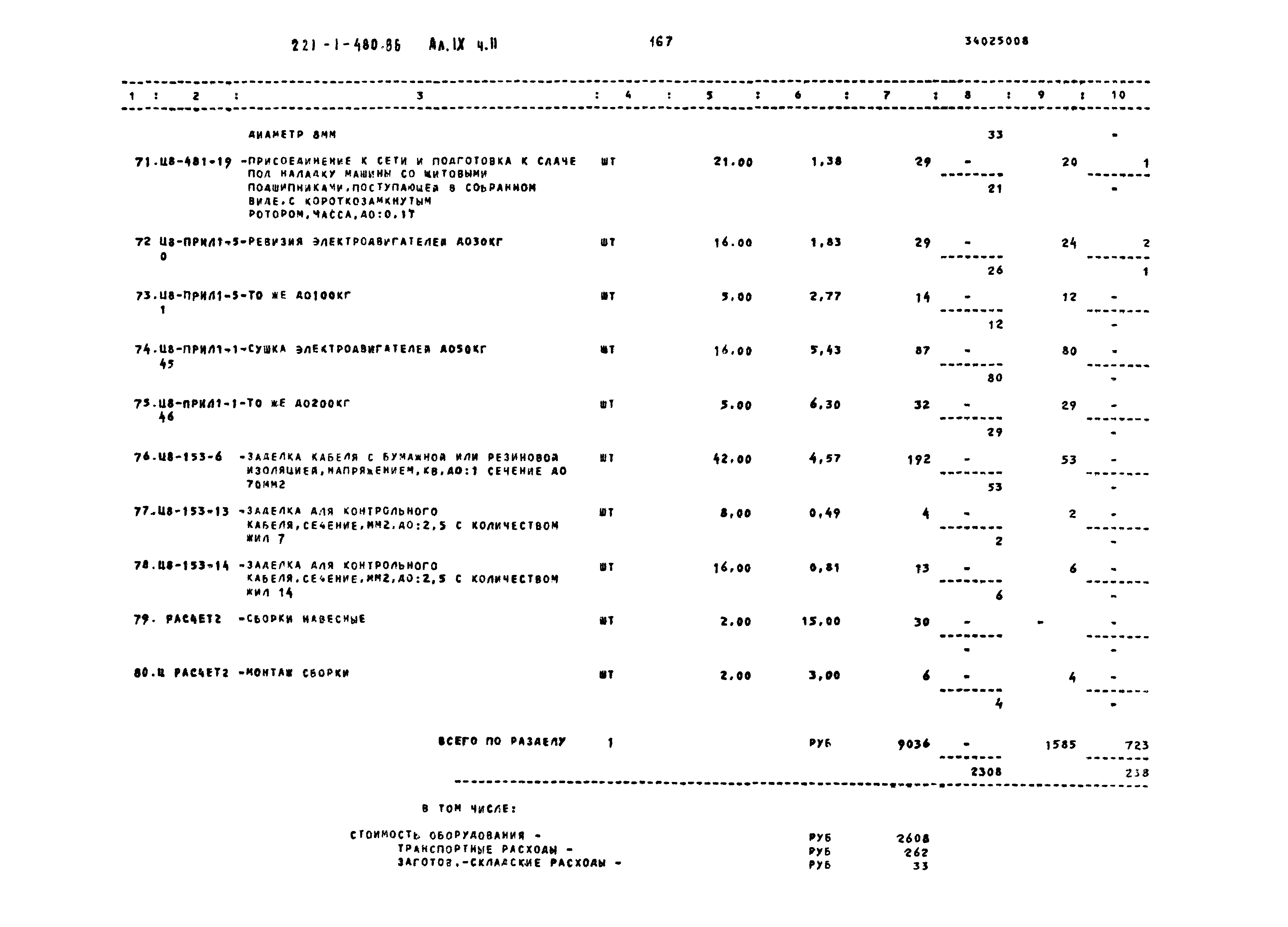 Типовой проект 221-1-480.86