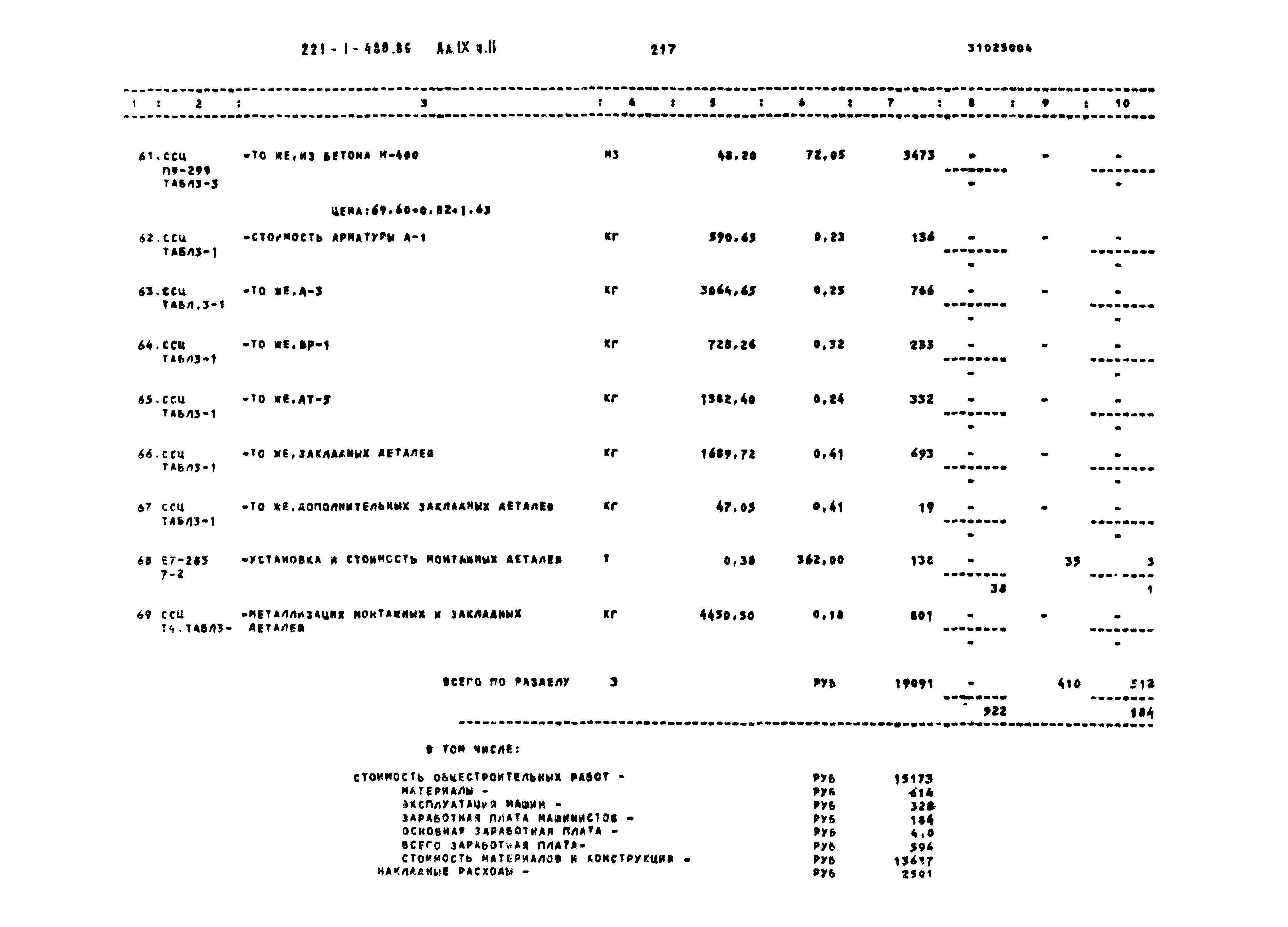 Типовой проект 221-1-480.86