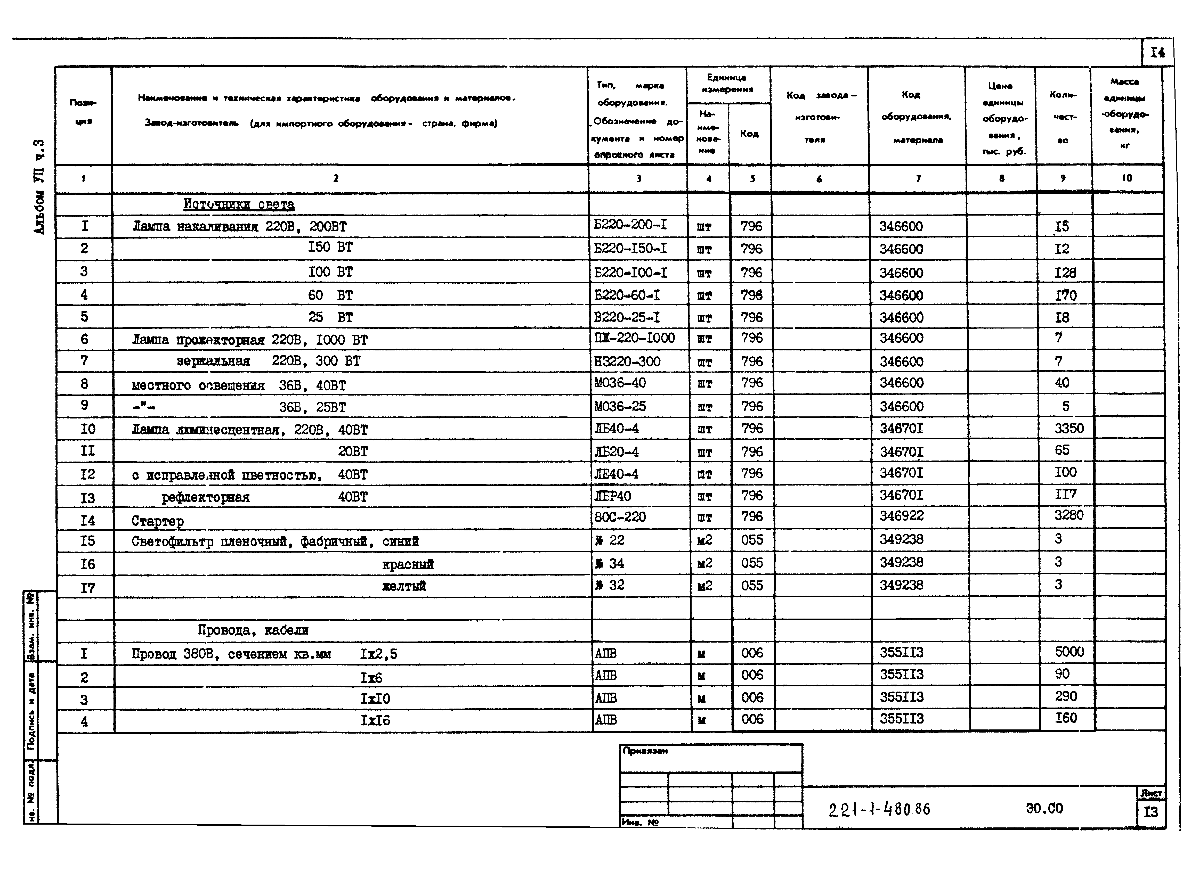 Типовой проект 221-1-480.86