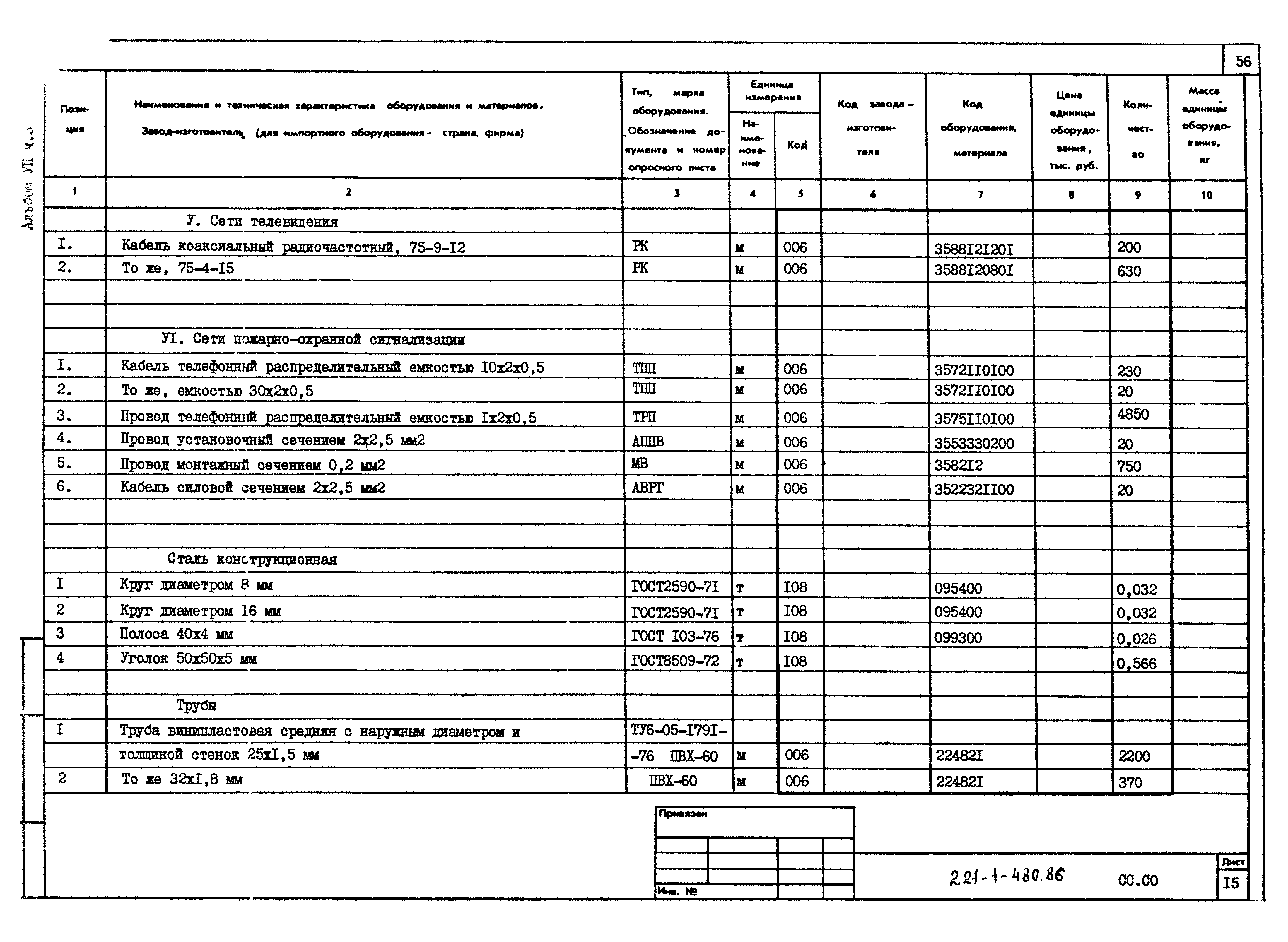 Типовой проект 221-1-480.86