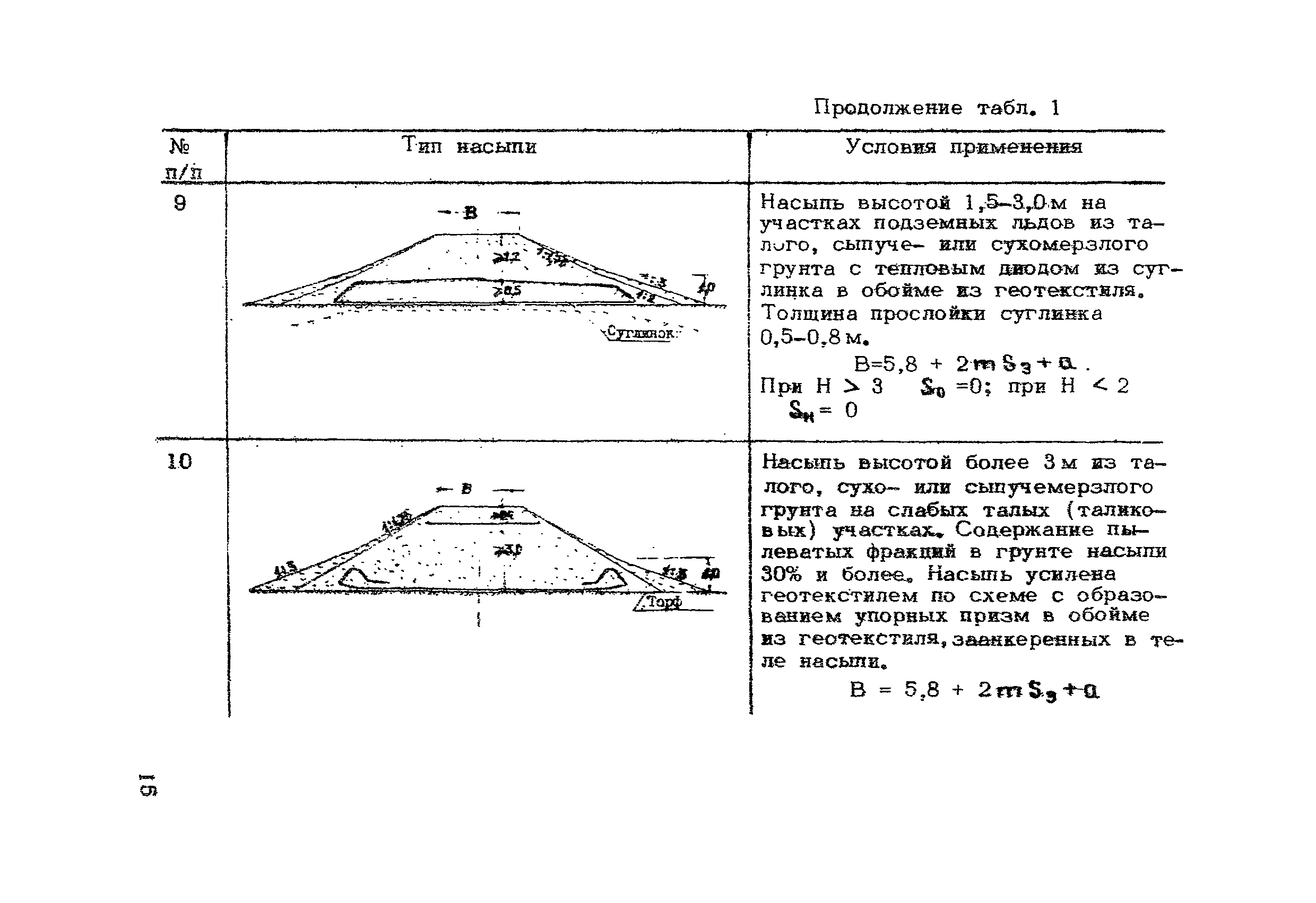 ВСН 200-85