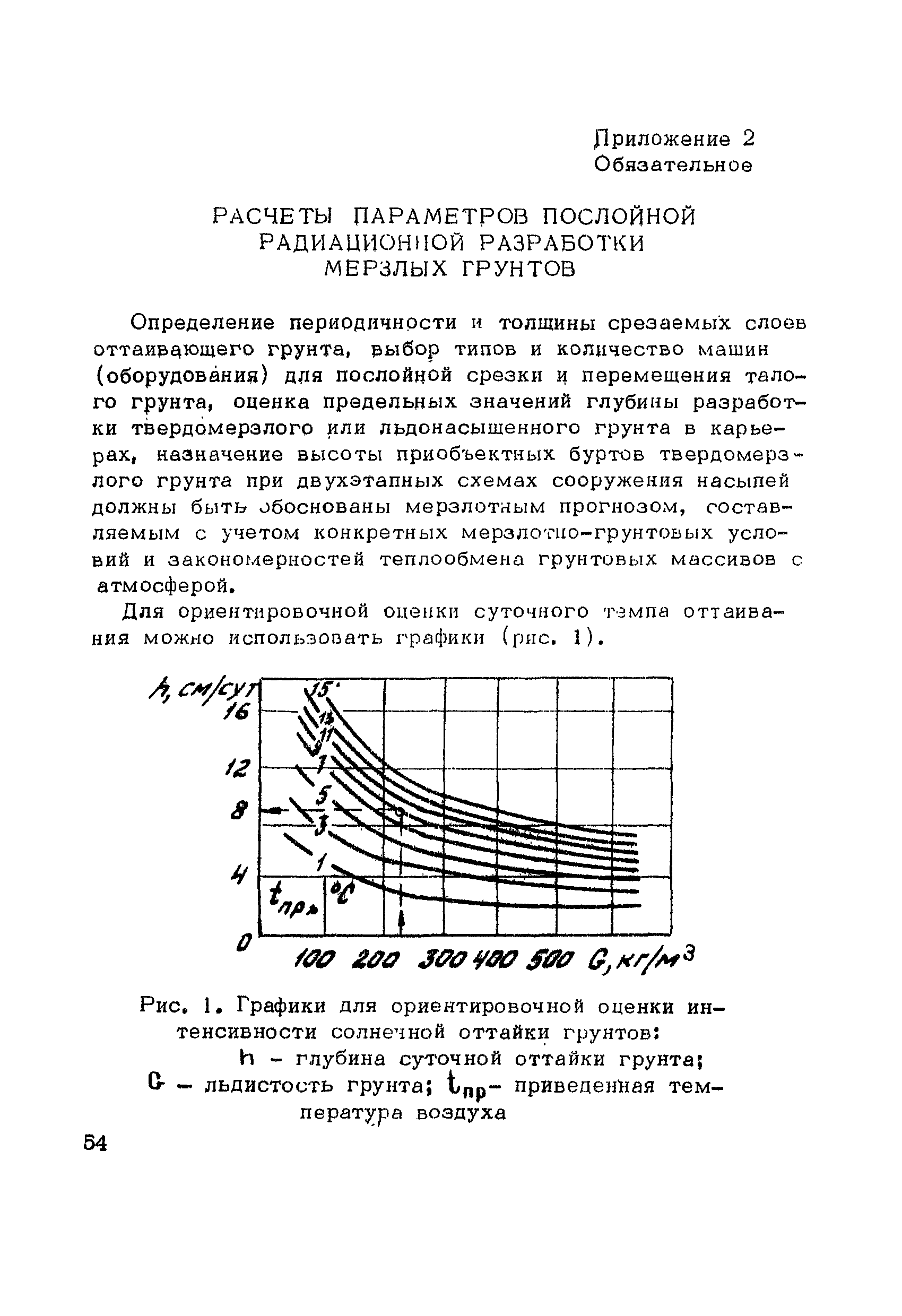 ВСН 200-85