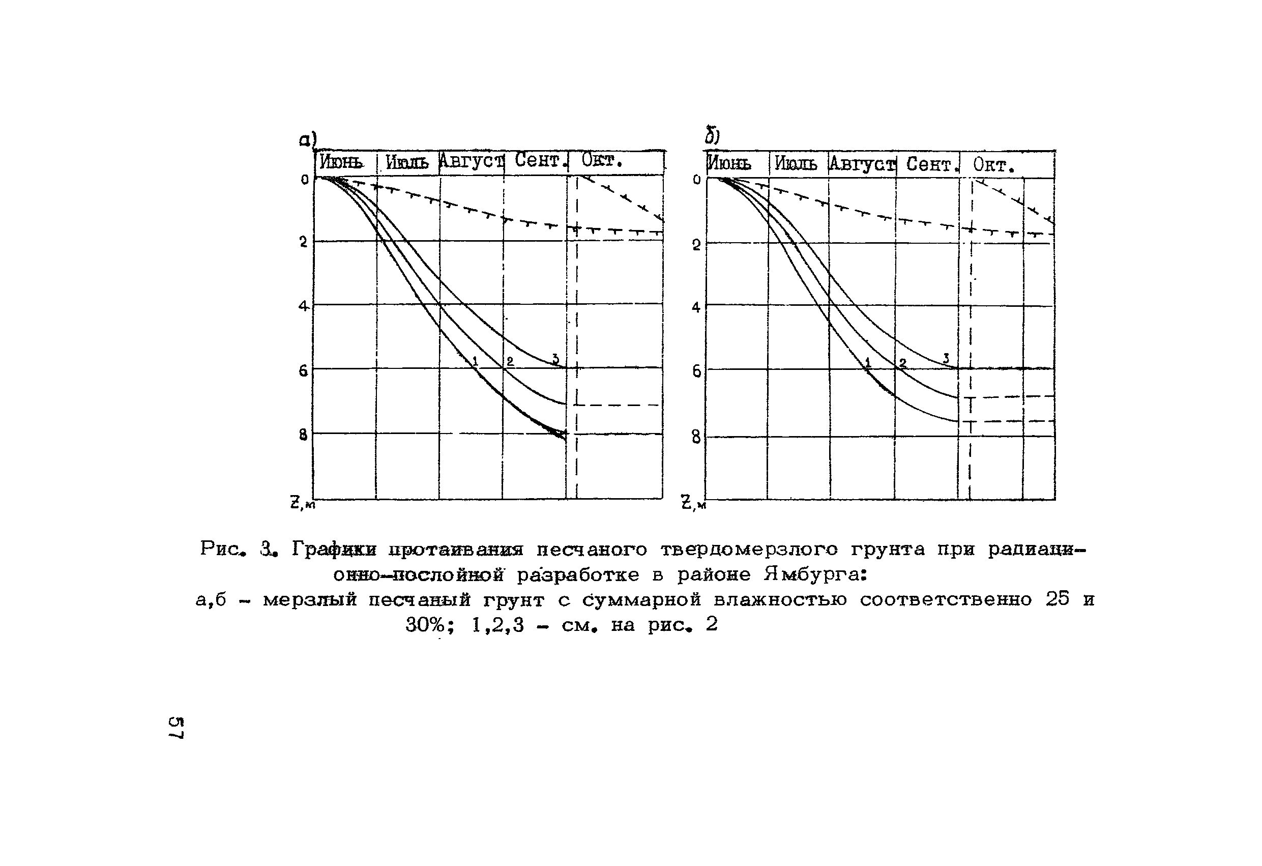 ВСН 200-85