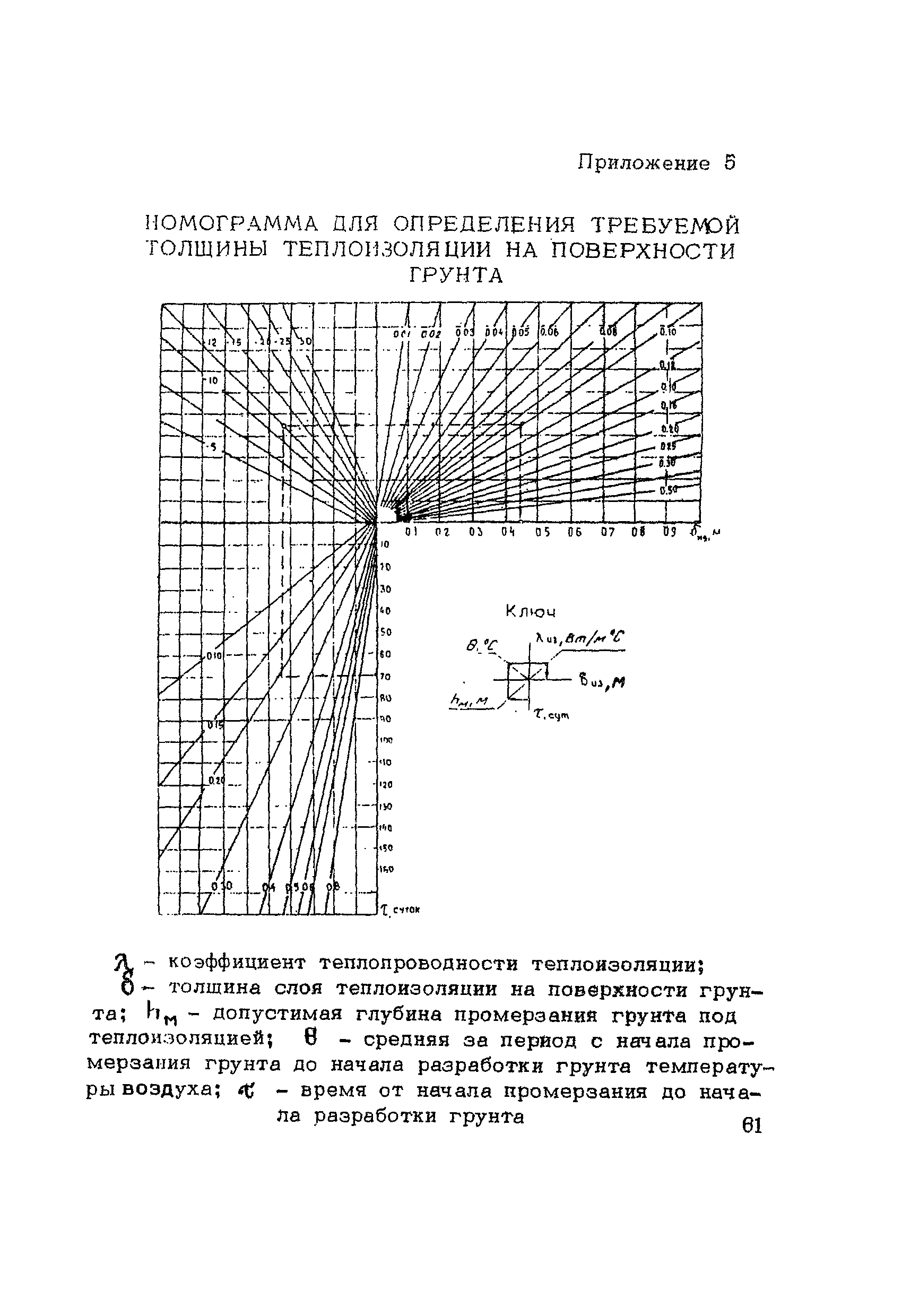 ВСН 200-85