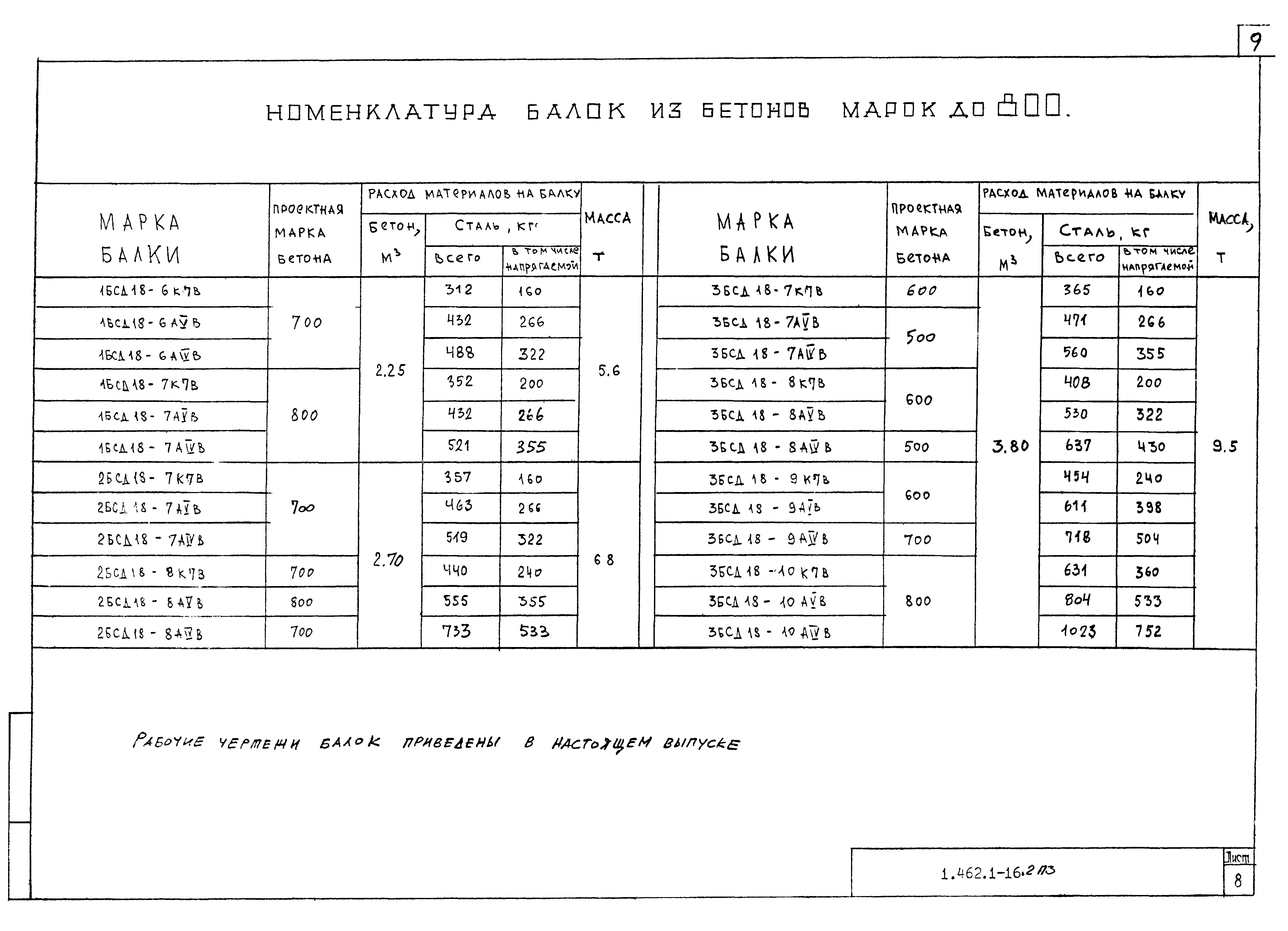 Серия 1.462.1-16