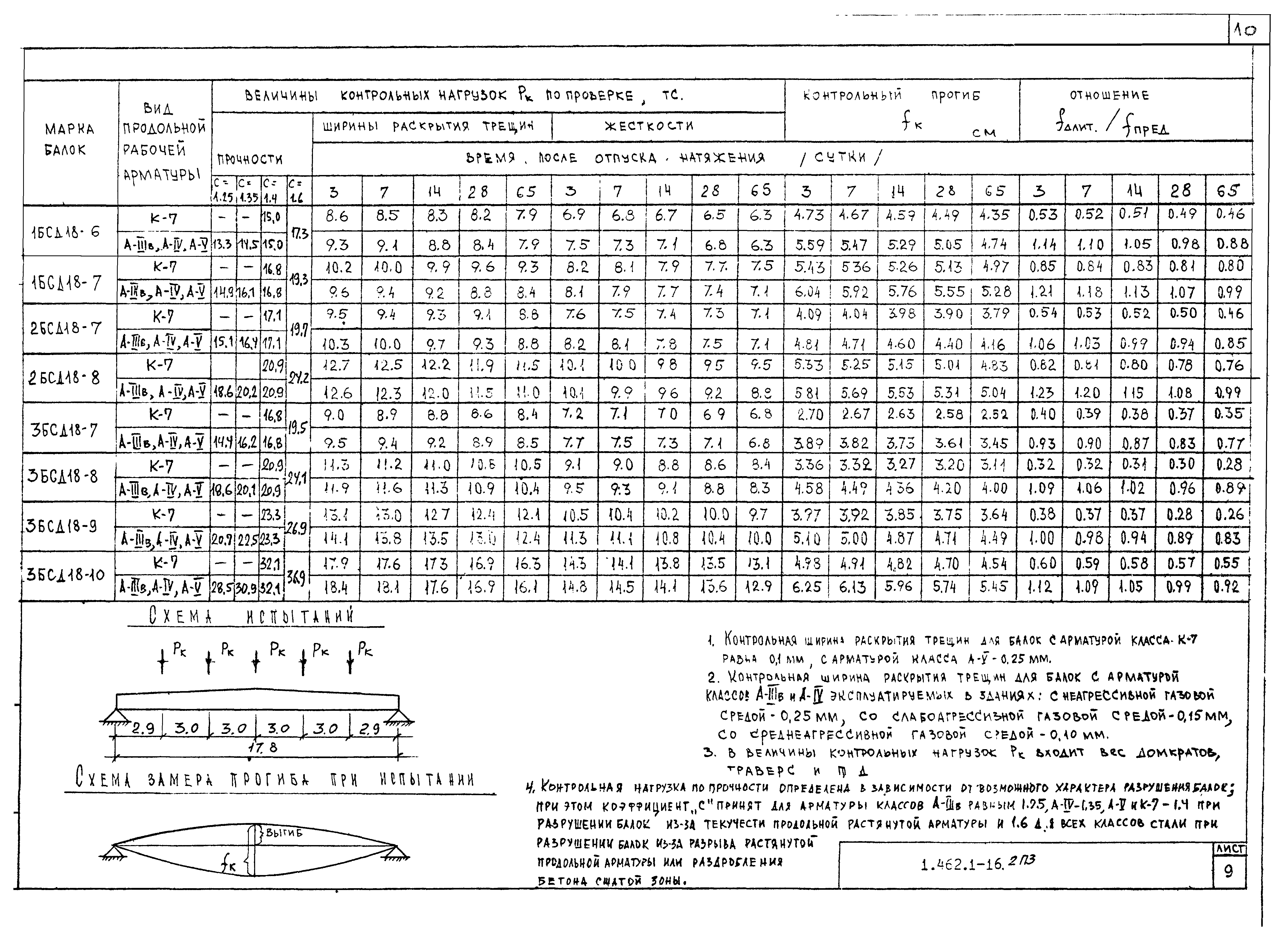 Серия 1.462.1-16