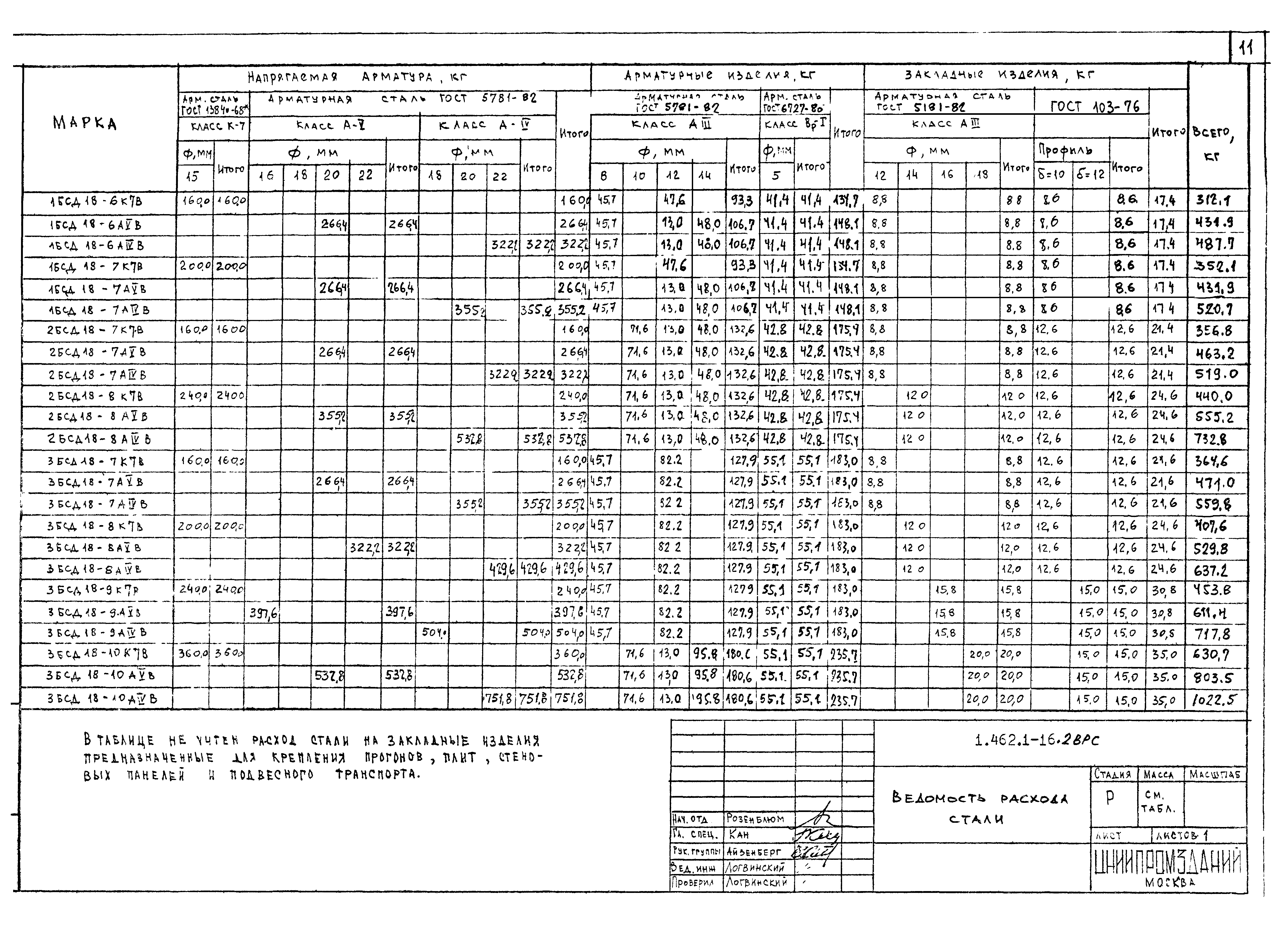 Серия 1.462.1-16