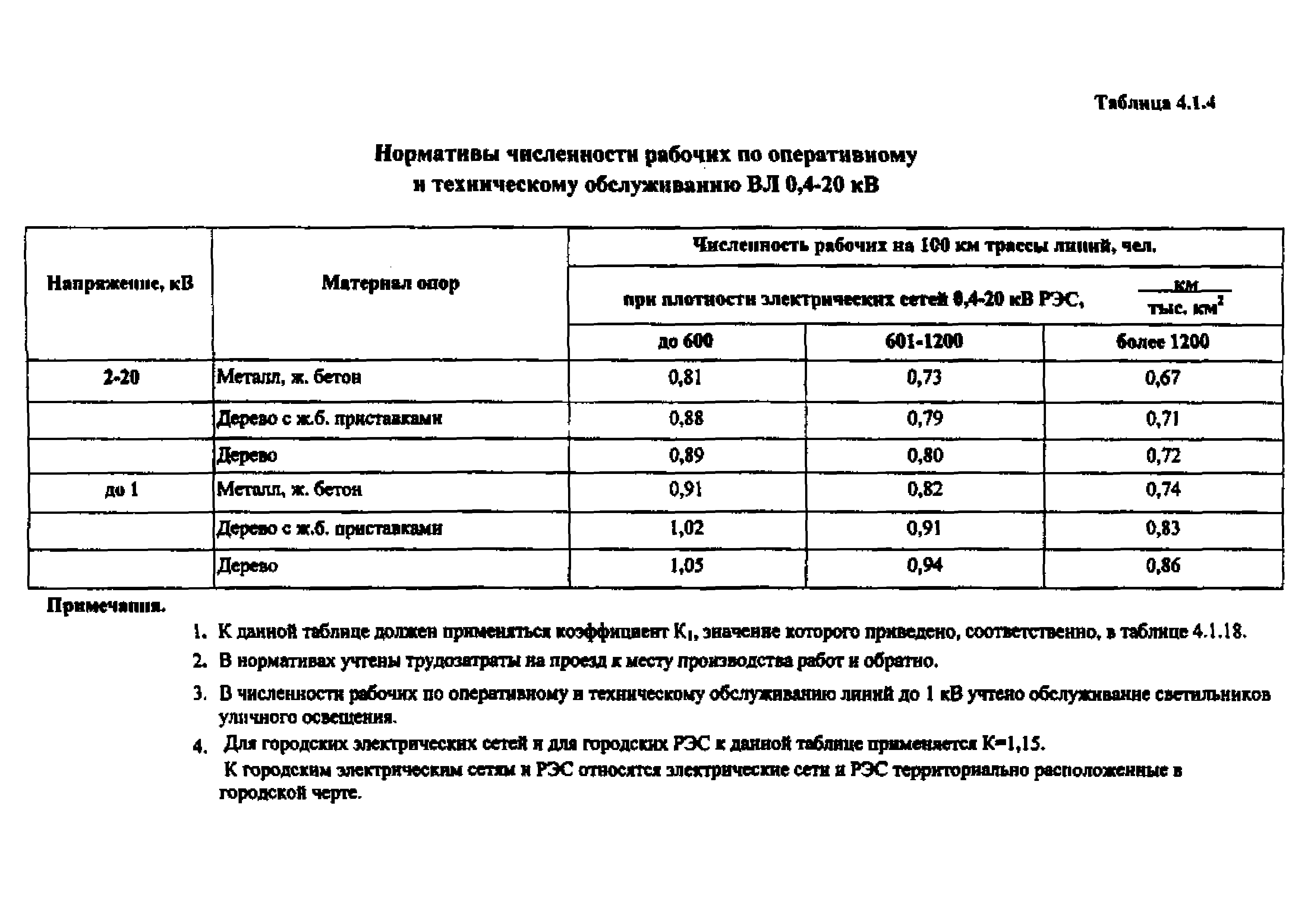 Нормативная численность. Пример расчета численности персонала на тепловых сетях. Норматив численности персонала. Нормативная численность персонала это.