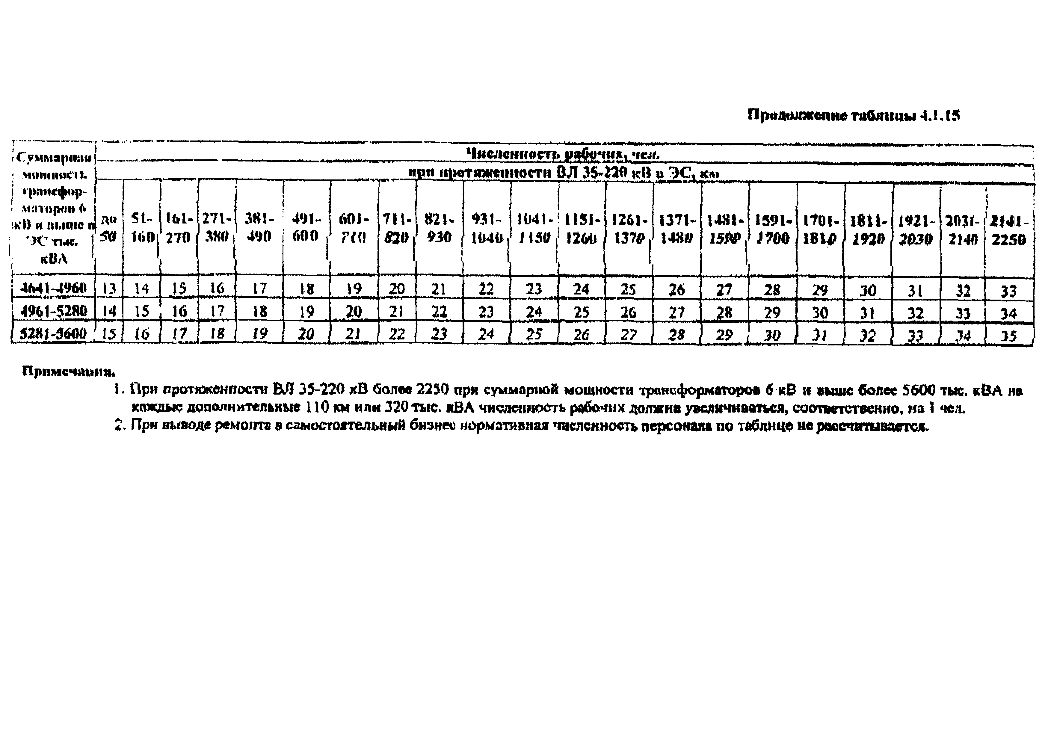 Минздрав удмуртской республики адрес. Нормативы численности бухгалтеров на предприятии. Приказ минтруда. 2019. Об утверждении предельной численности.