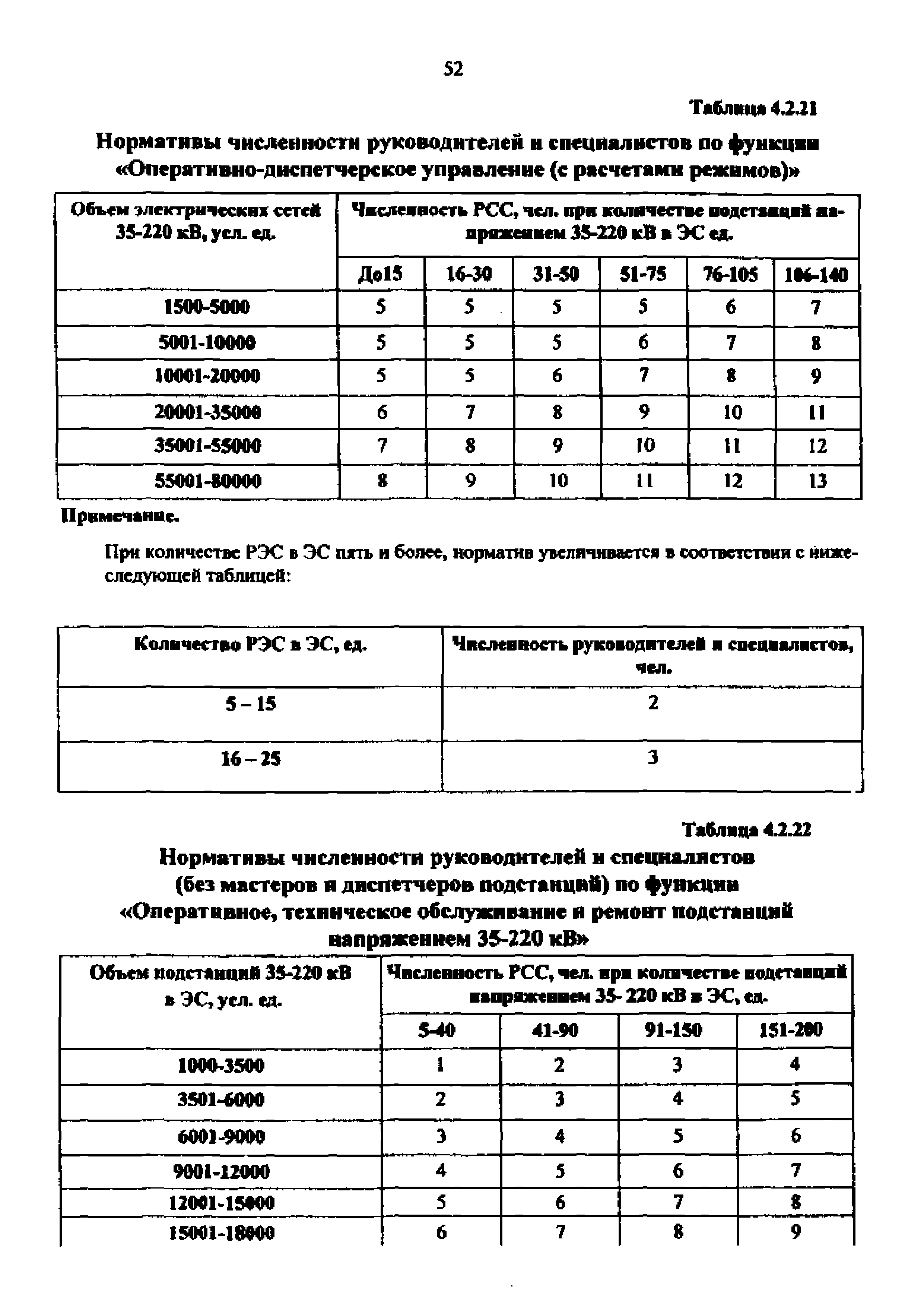 Норматив численности рабочих. Нормативы численности специалистов и служащих. Норматив численности. Нормы численности персонала на предприятии. Нормы численности персонала на предприятии.