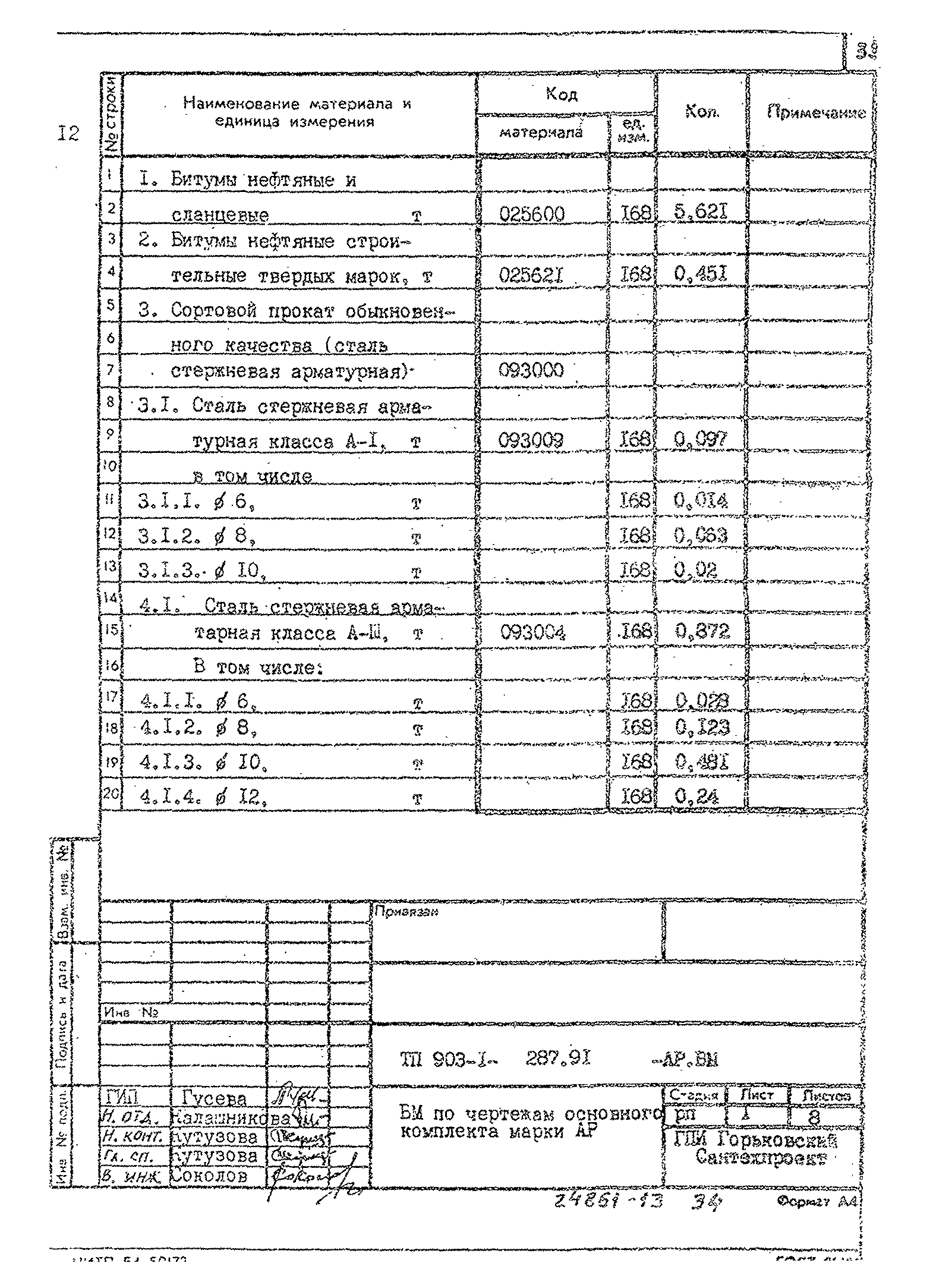 Типовой проект 903-1-287.91