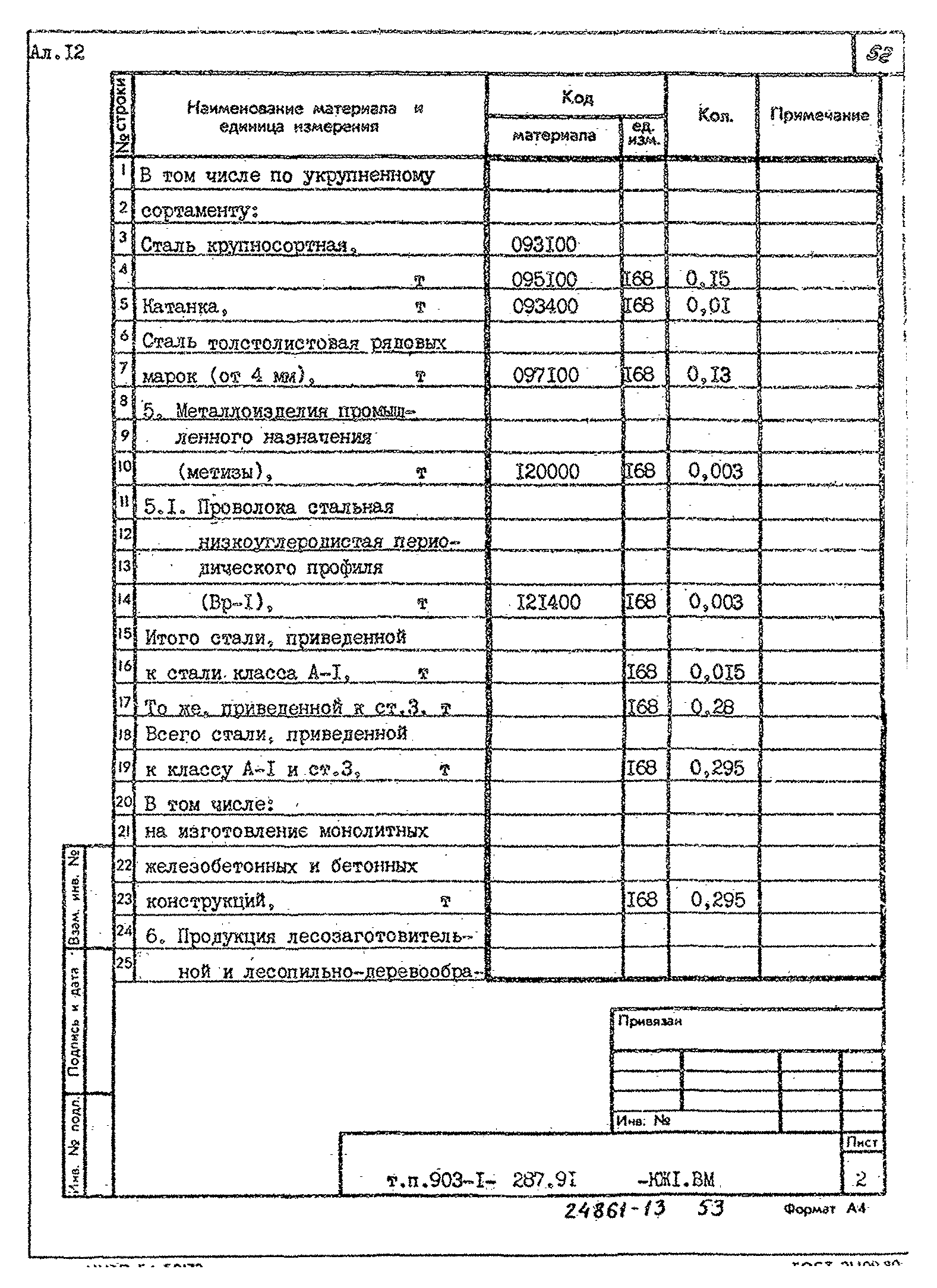 Типовой проект 903-1-287.91