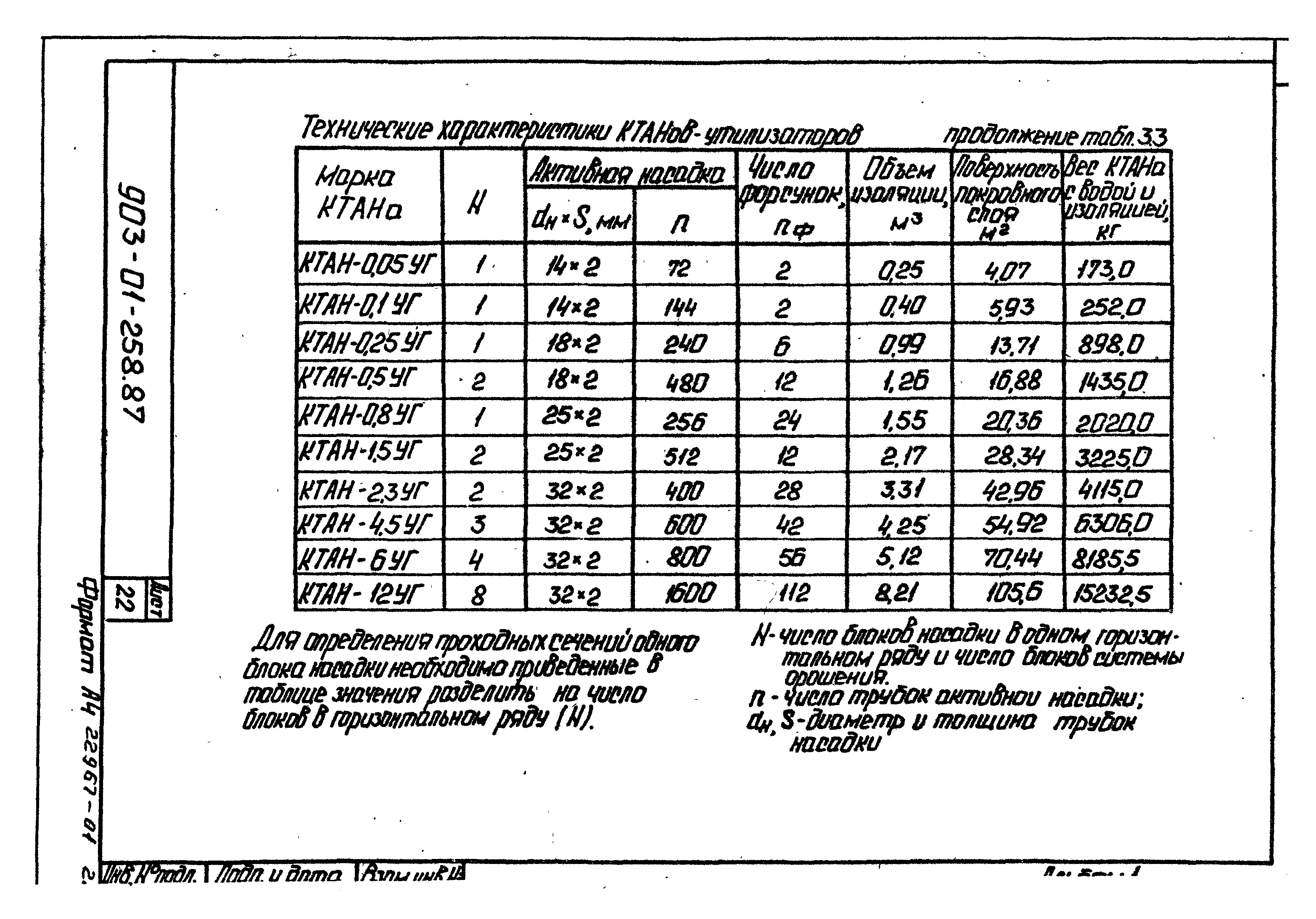 Типовые материалы для проектирования 903-01-258.87