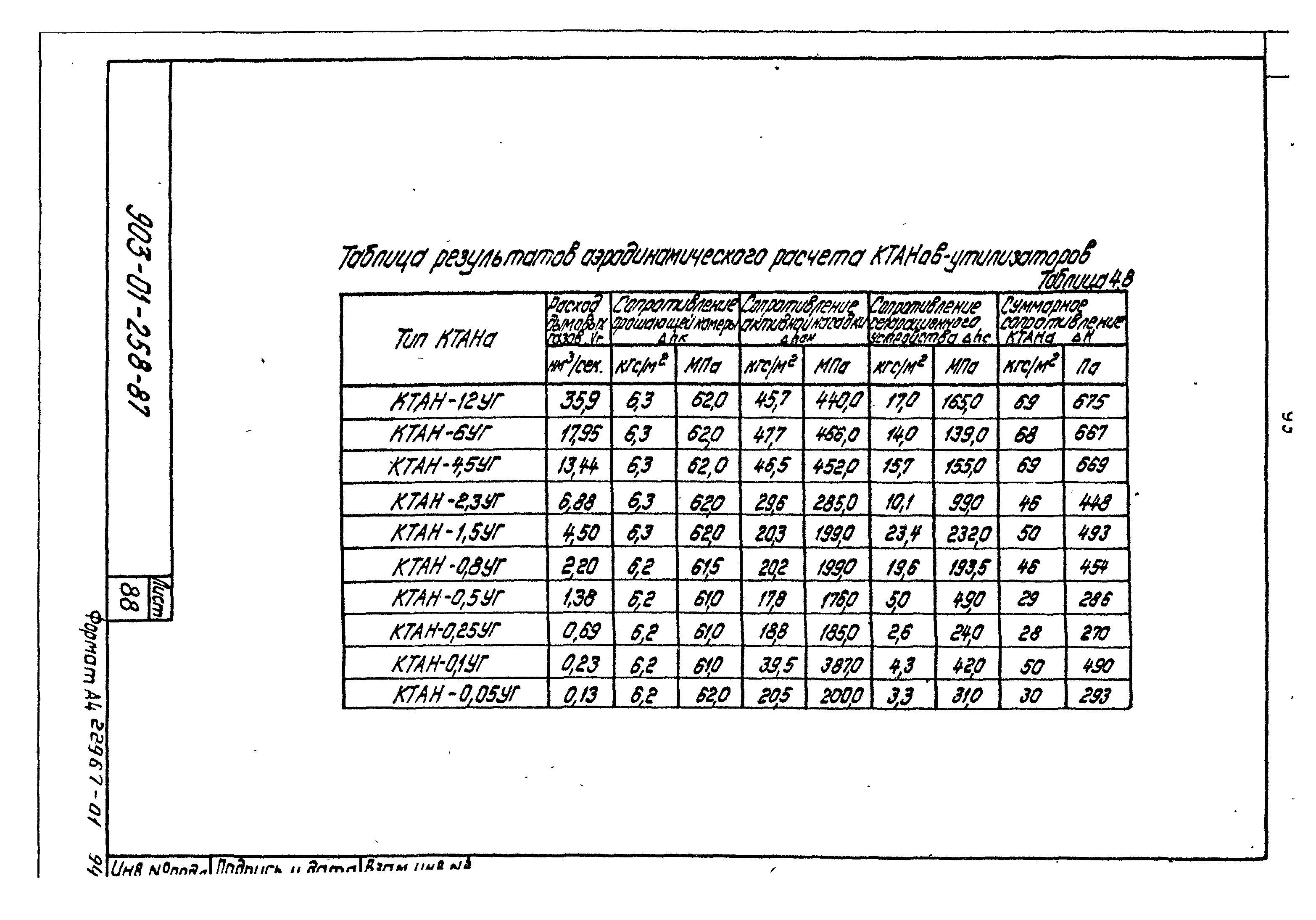 Типовые материалы для проектирования 903-01-258.87