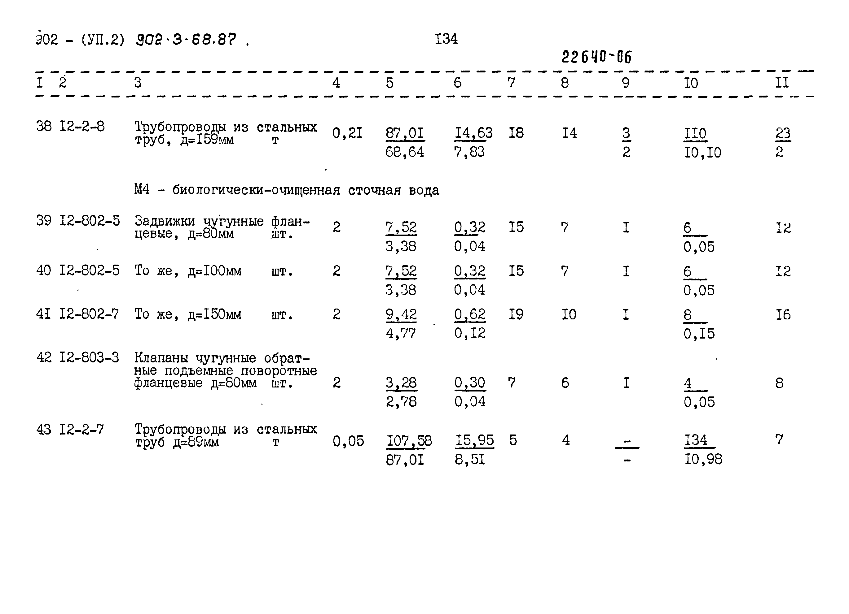 Типовой проект 902-3-68.87