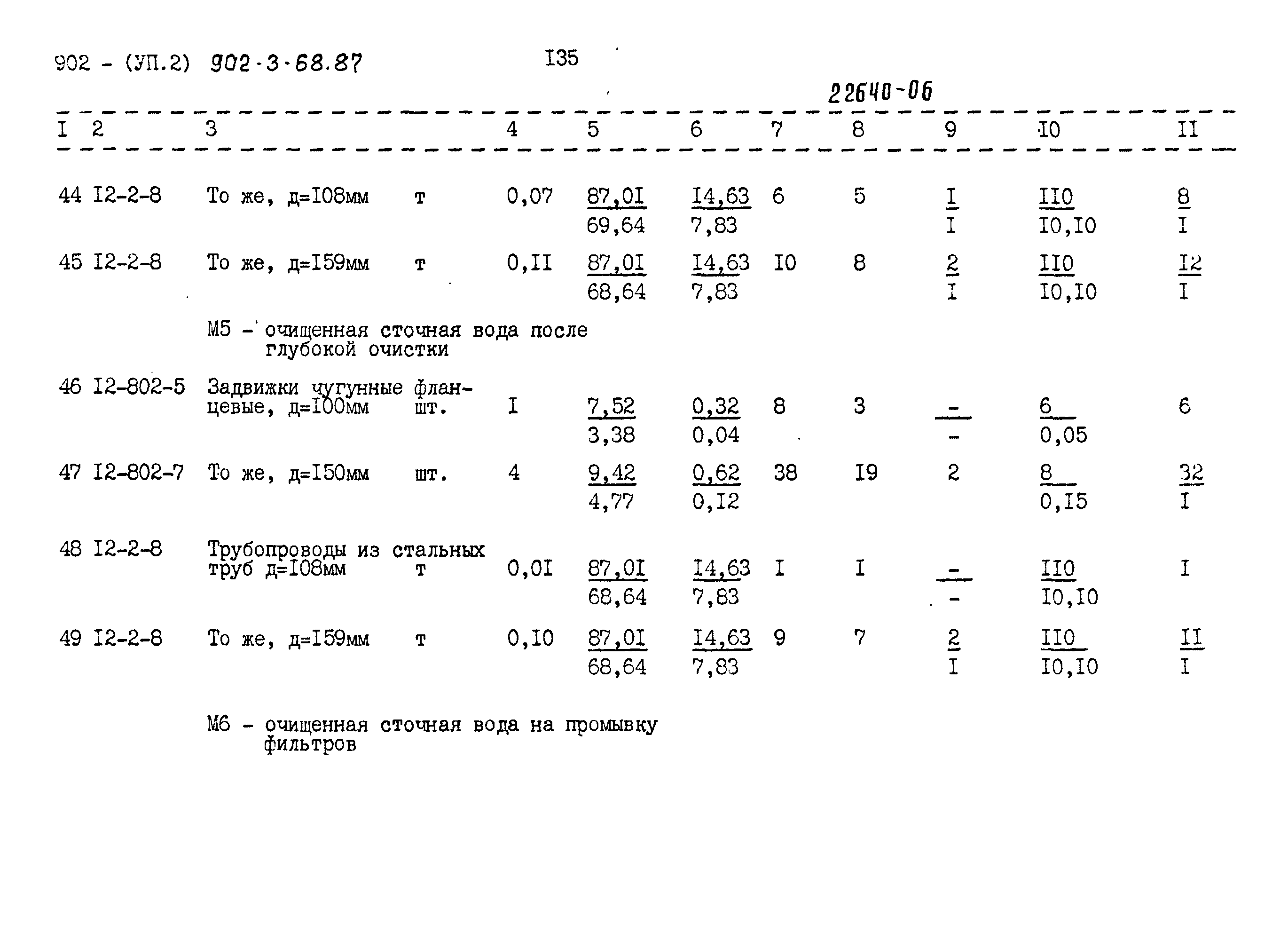 Типовой проект 902-3-68.87