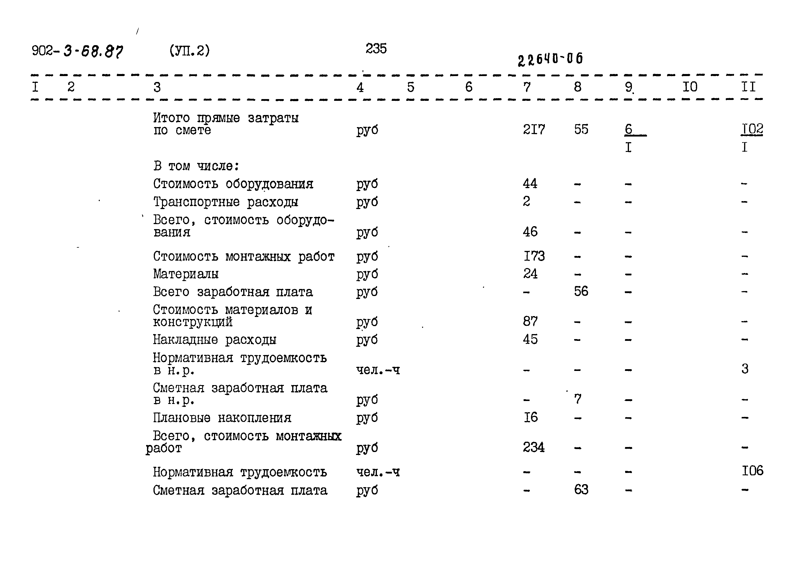 Типовой проект 902-3-68.87