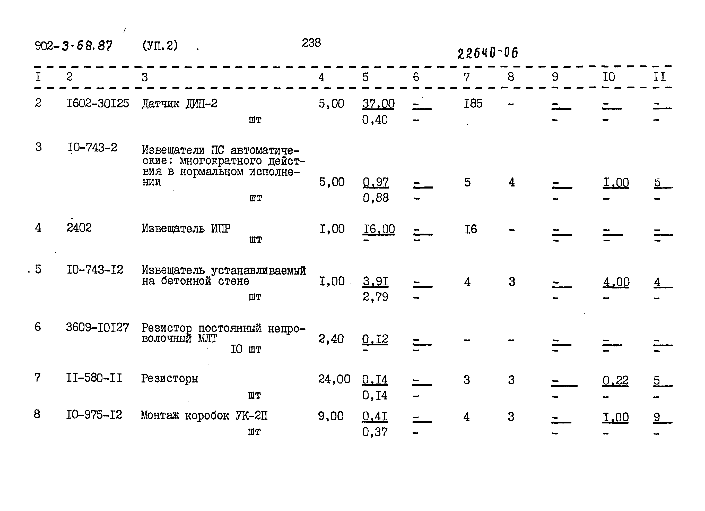 Типовой проект 902-3-68.87