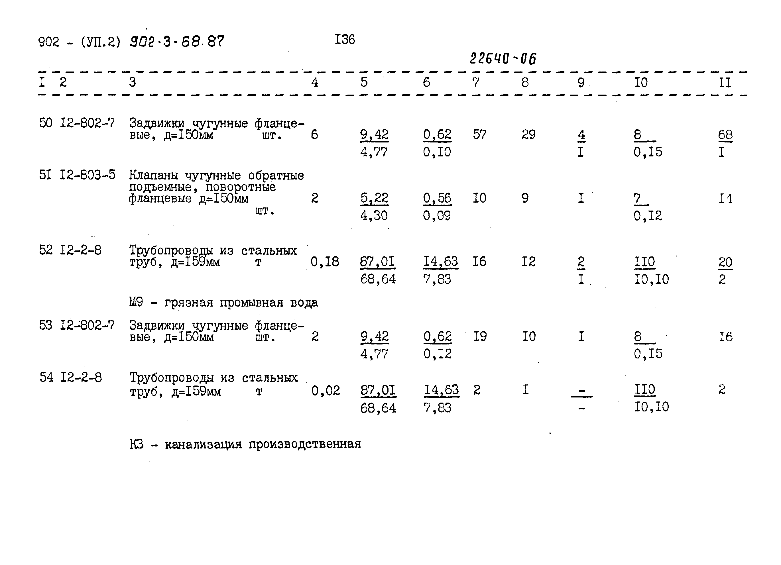 Типовой проект 902-3-68.87