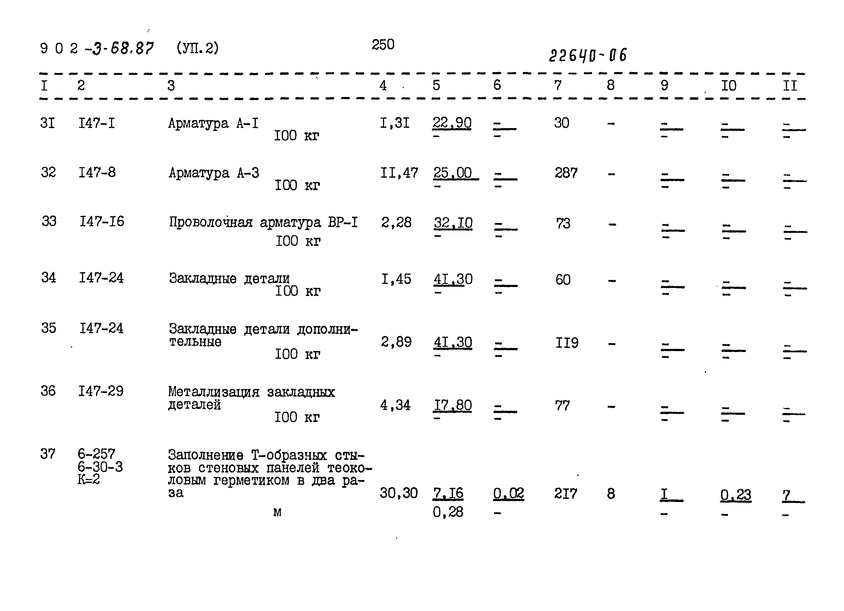Типовой проект 902-3-68.87