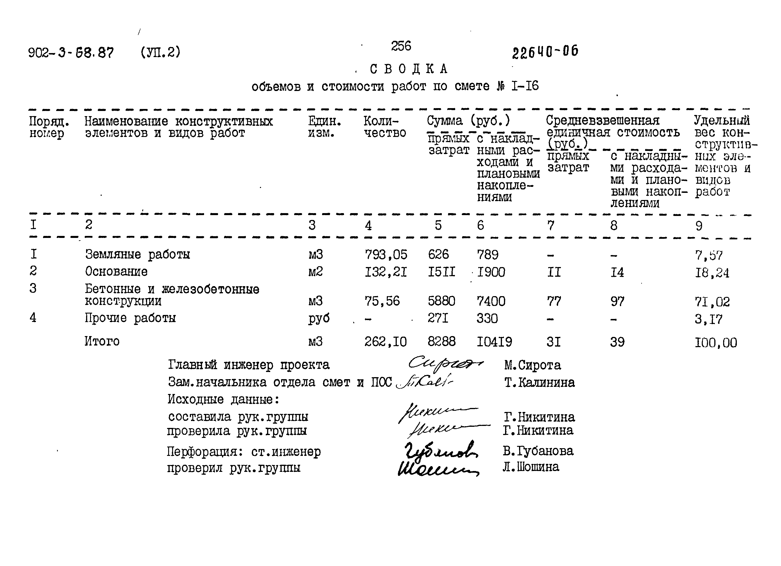 Типовой проект 902-3-68.87