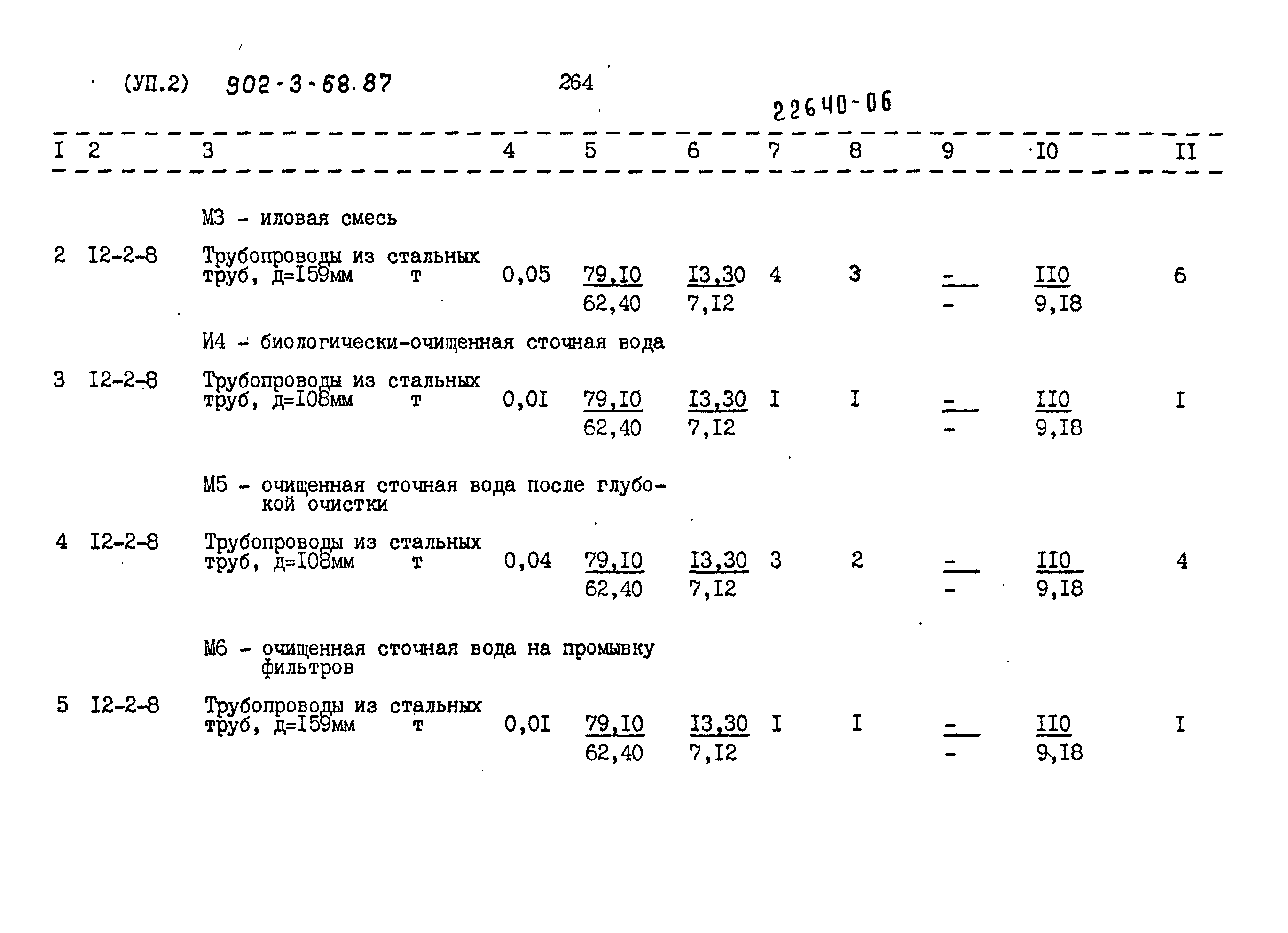 Типовой проект 902-3-68.87
