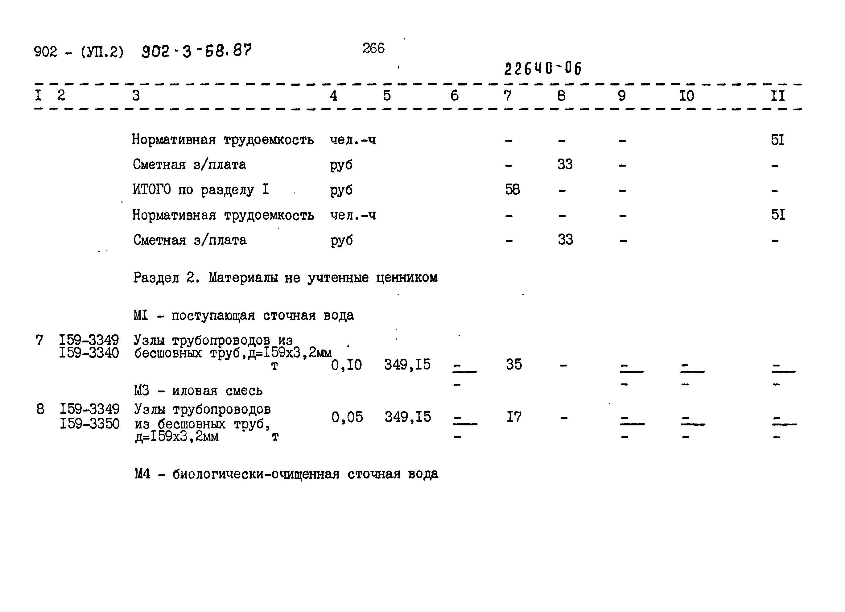 Типовой проект 902-3-68.87