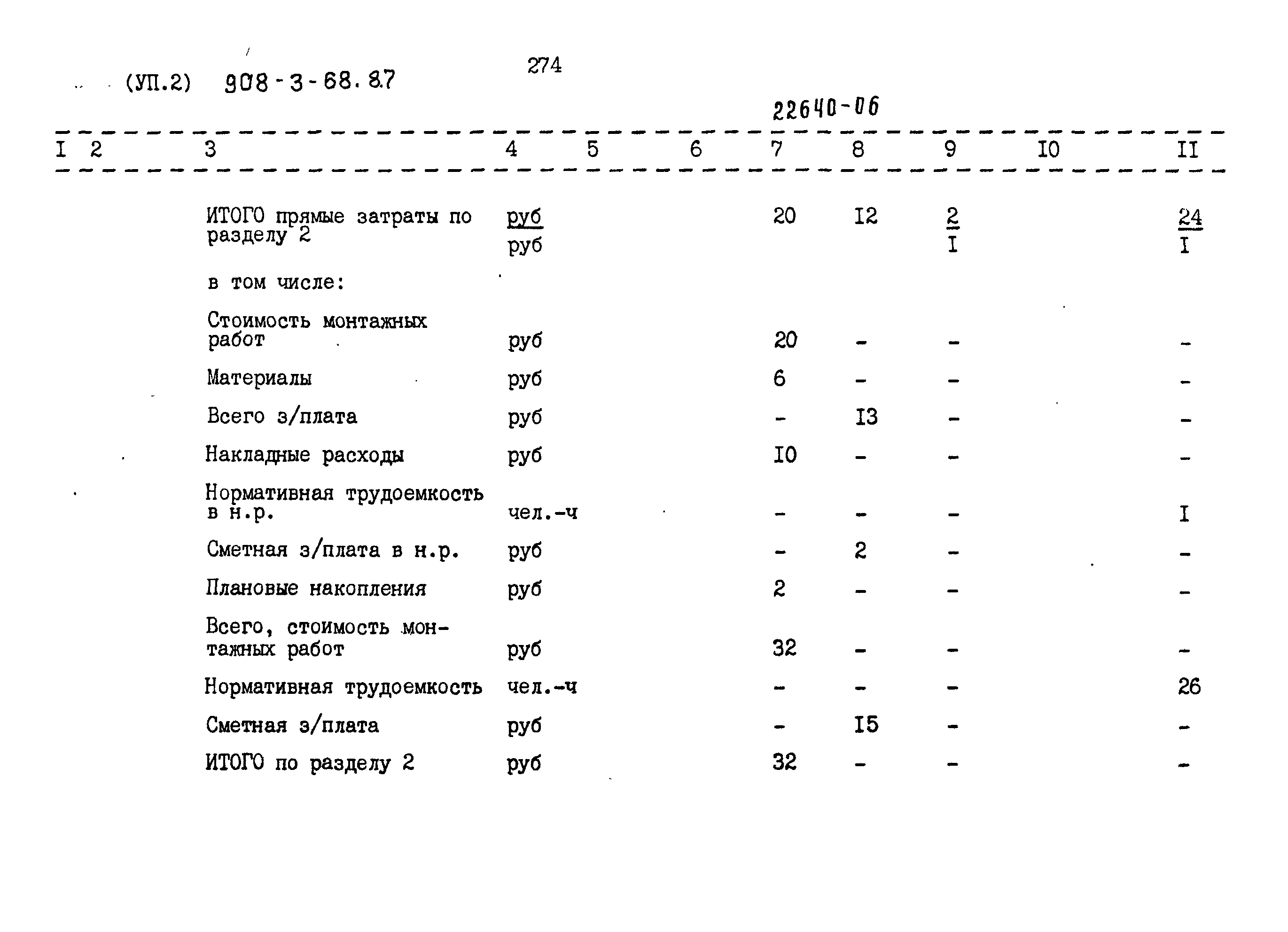 Типовой проект 902-3-68.87