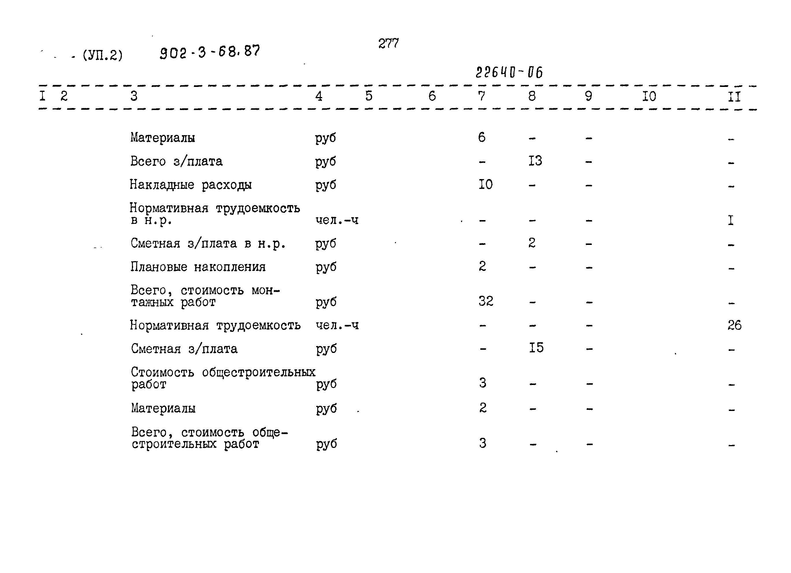 Типовой проект 902-3-68.87