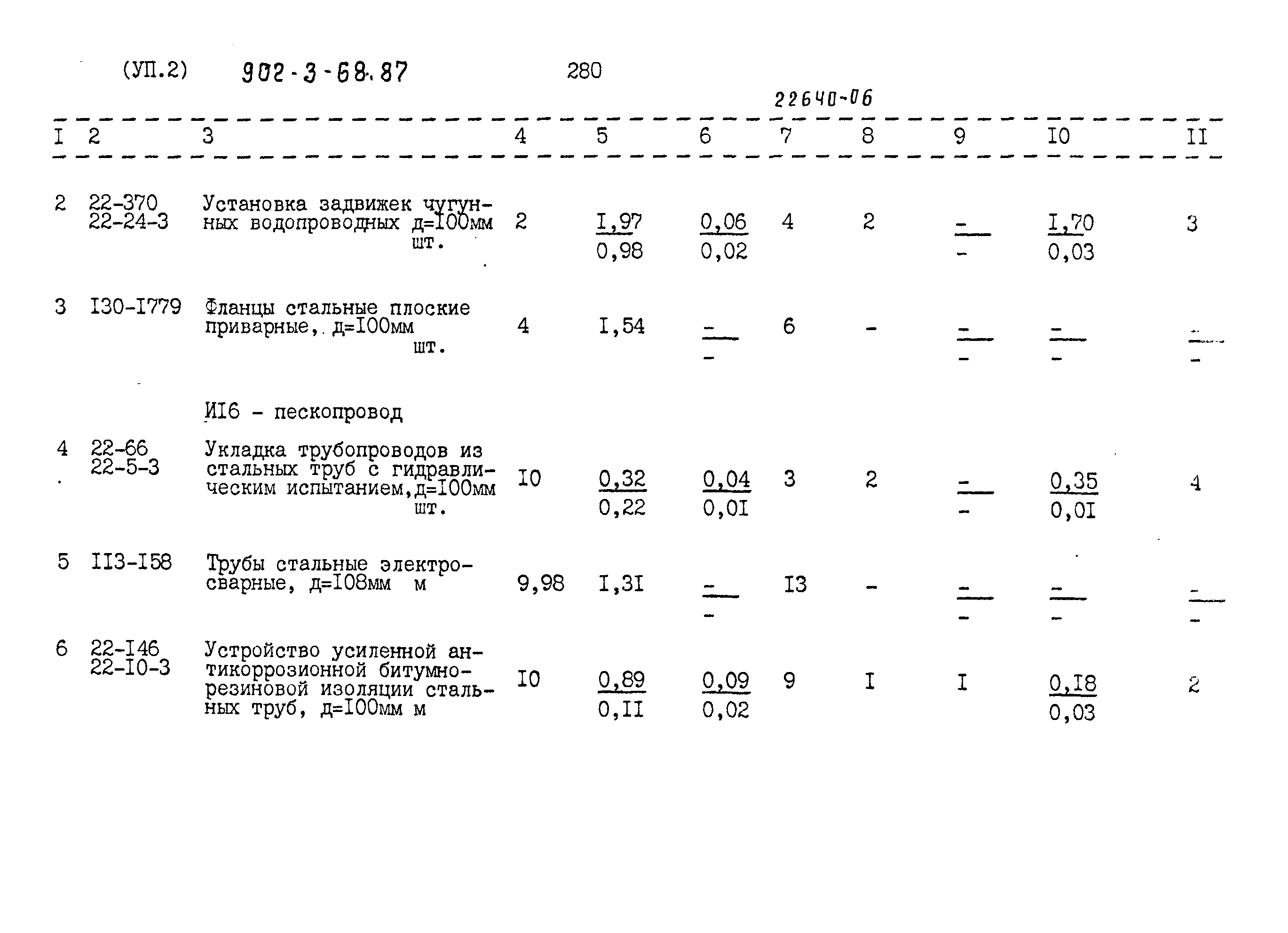 Типовой проект 902-3-68.87