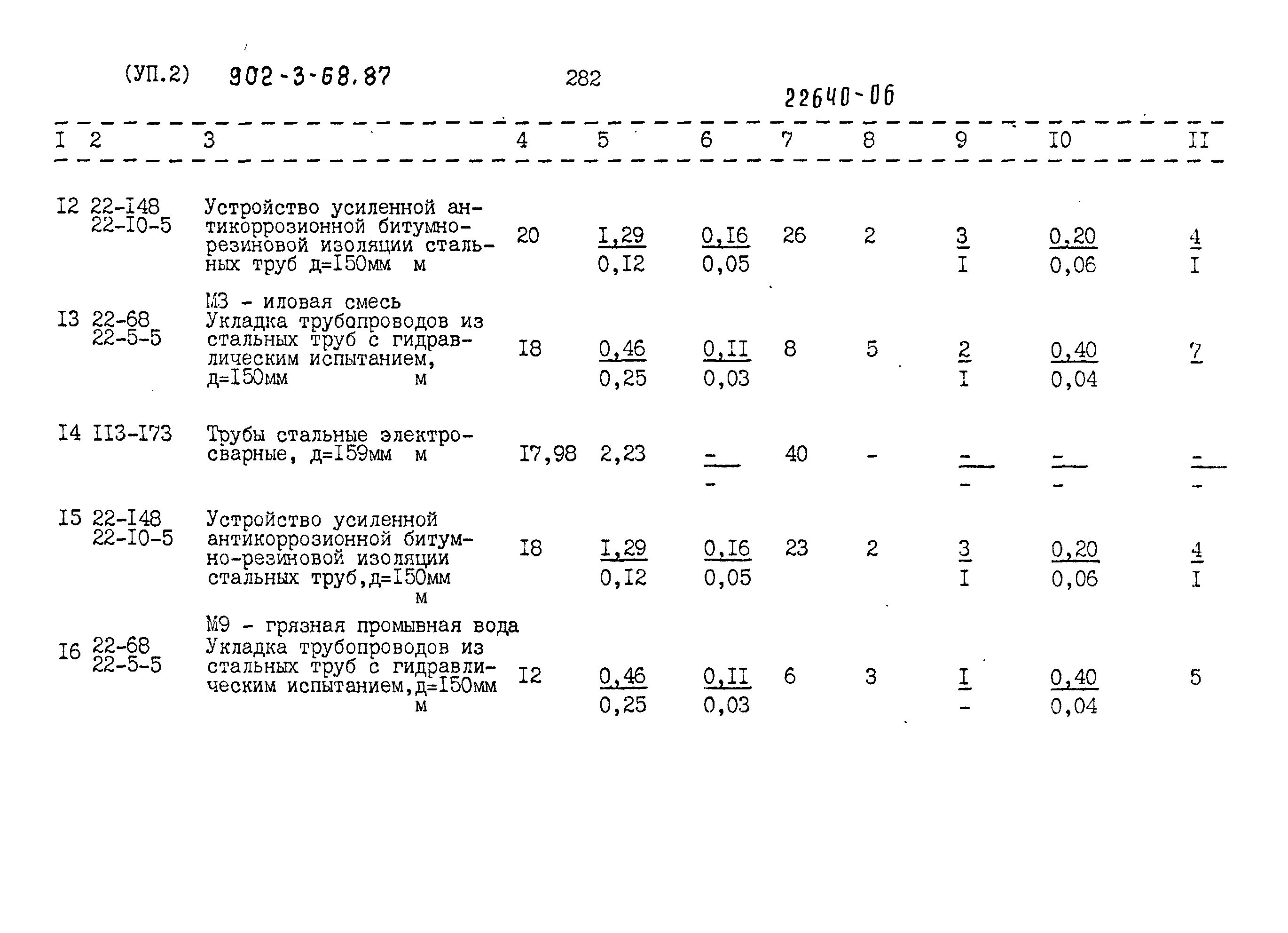 Типовой проект 902-3-68.87