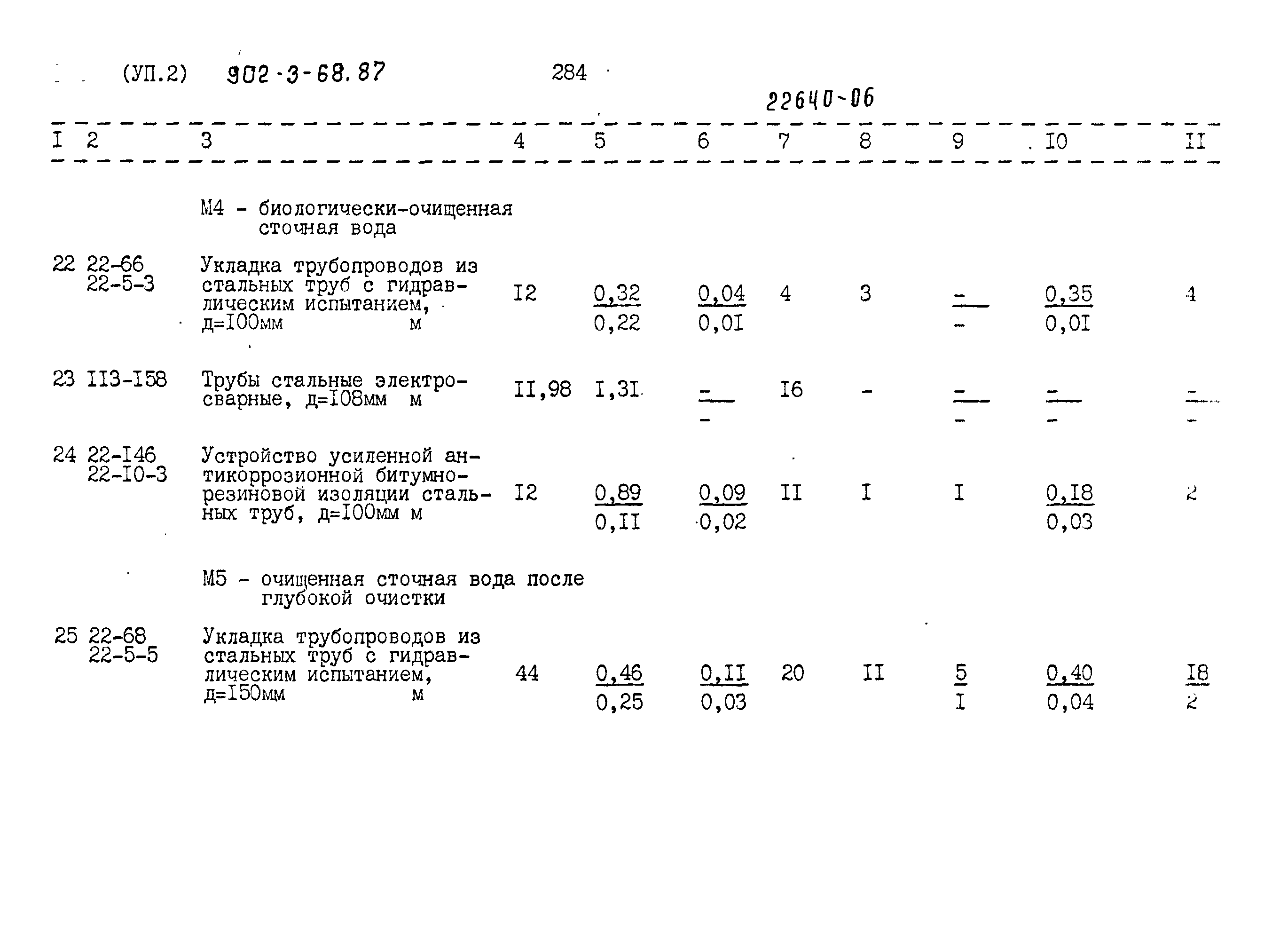 Типовой проект 902-3-68.87