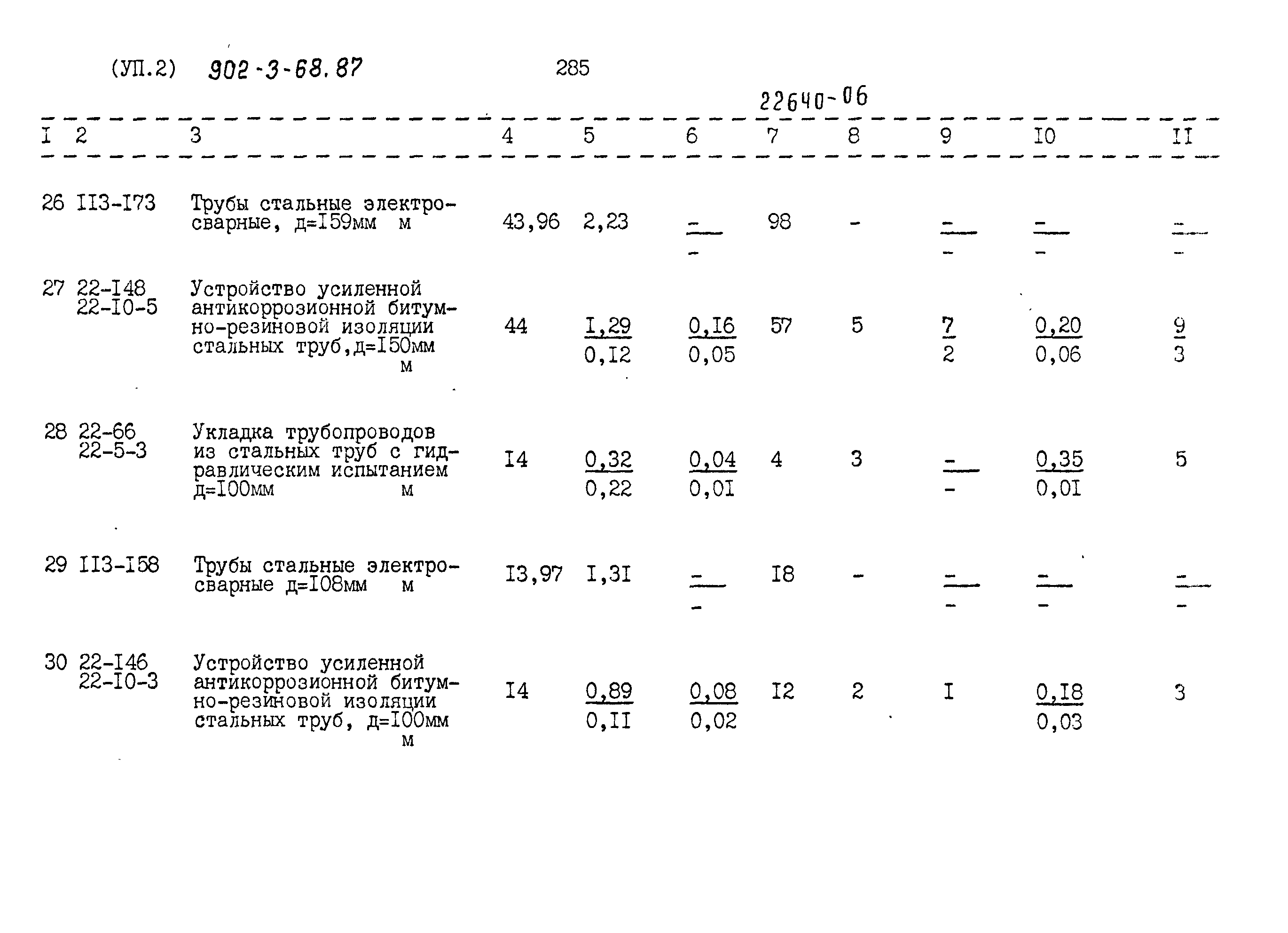Типовой проект 902-3-68.87