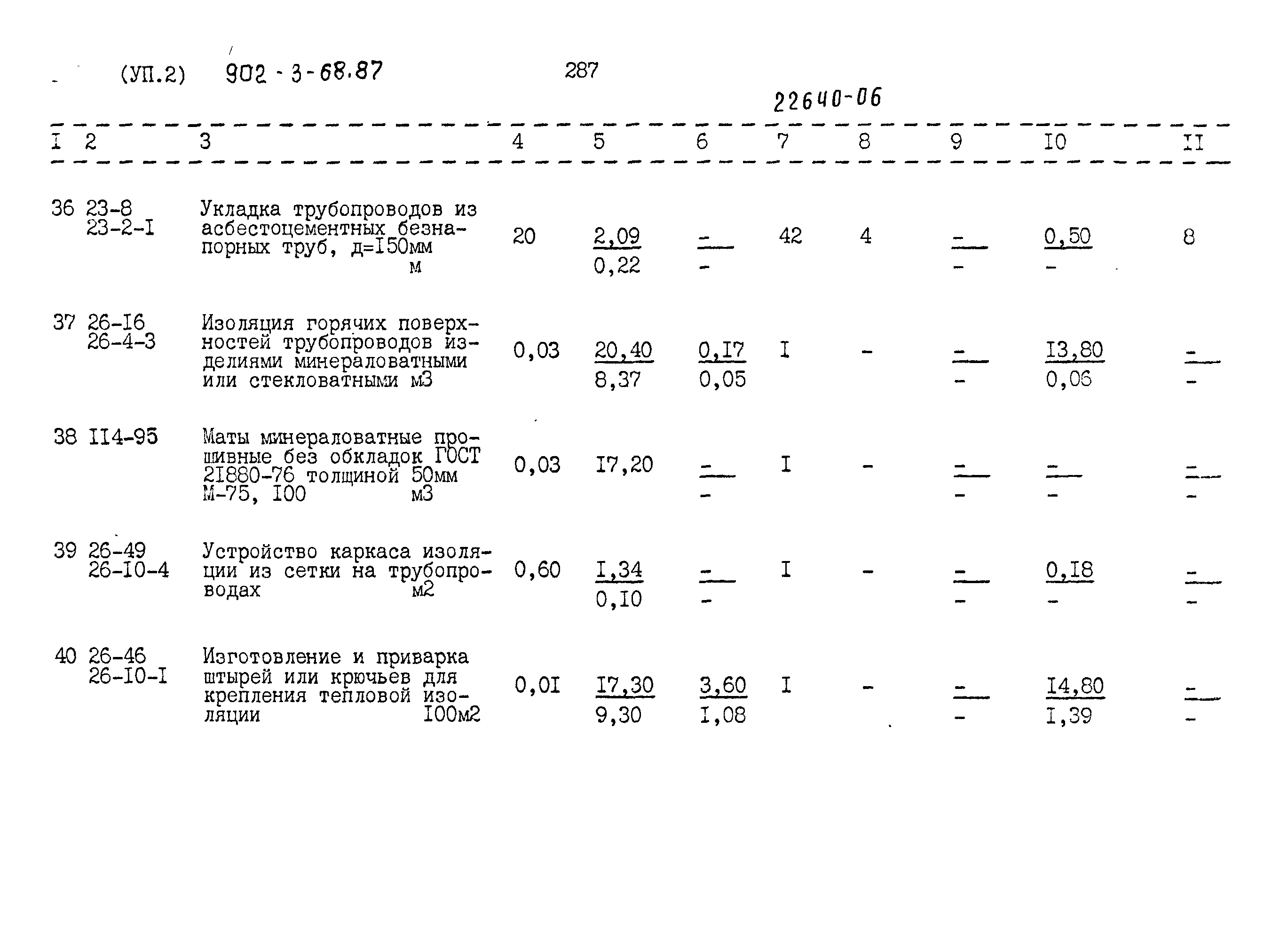 Типовой проект 902-3-68.87