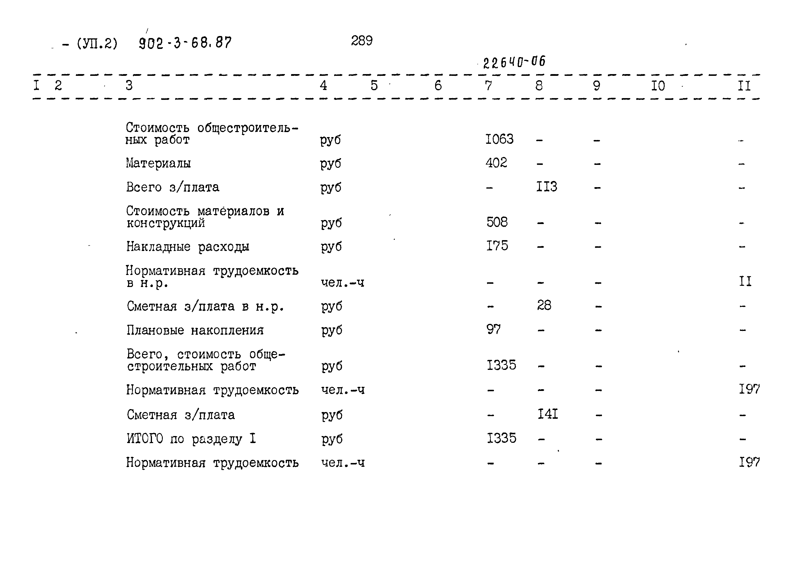 Типовой проект 902-3-68.87