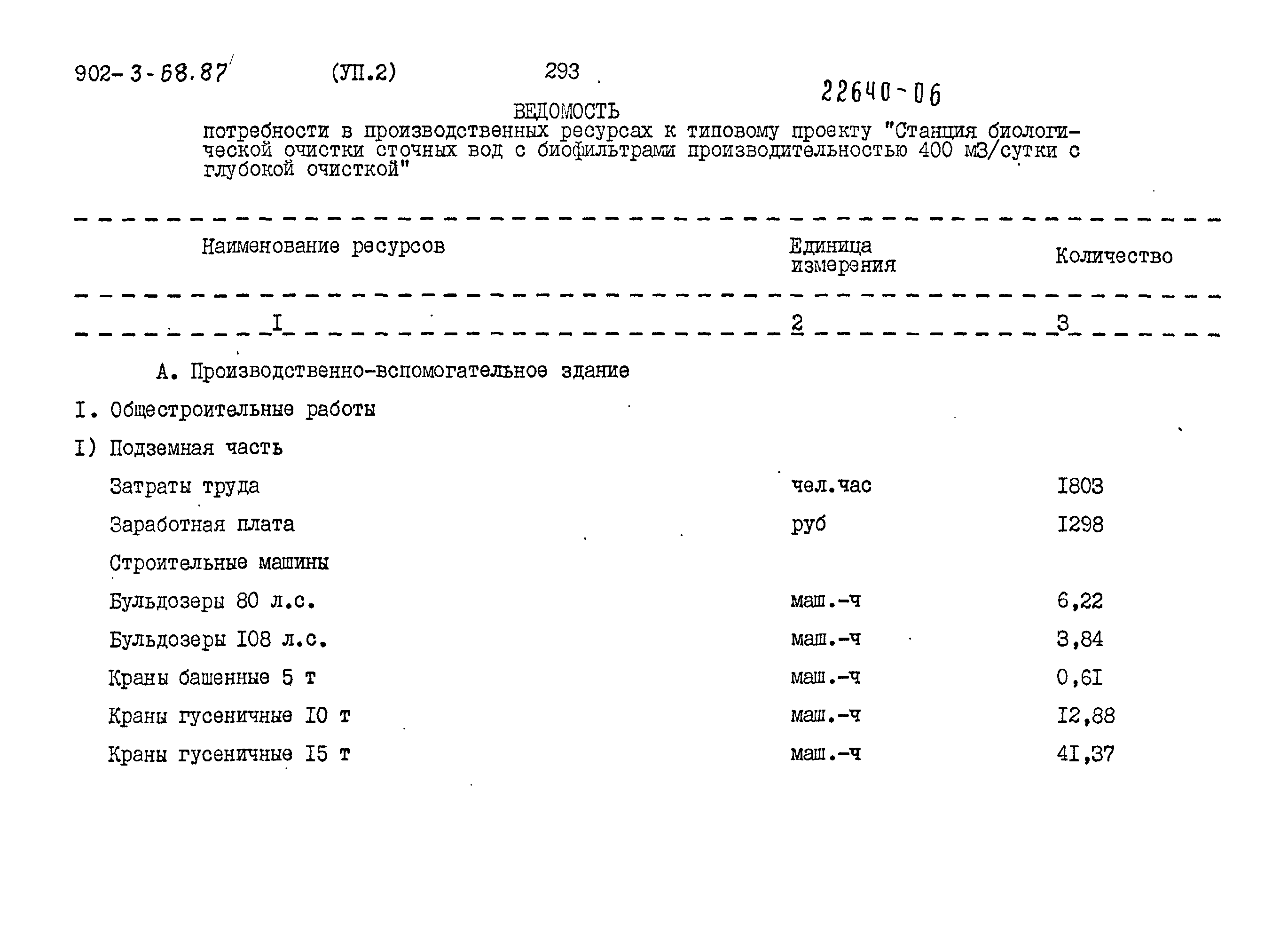 Типовой проект 902-3-68.87