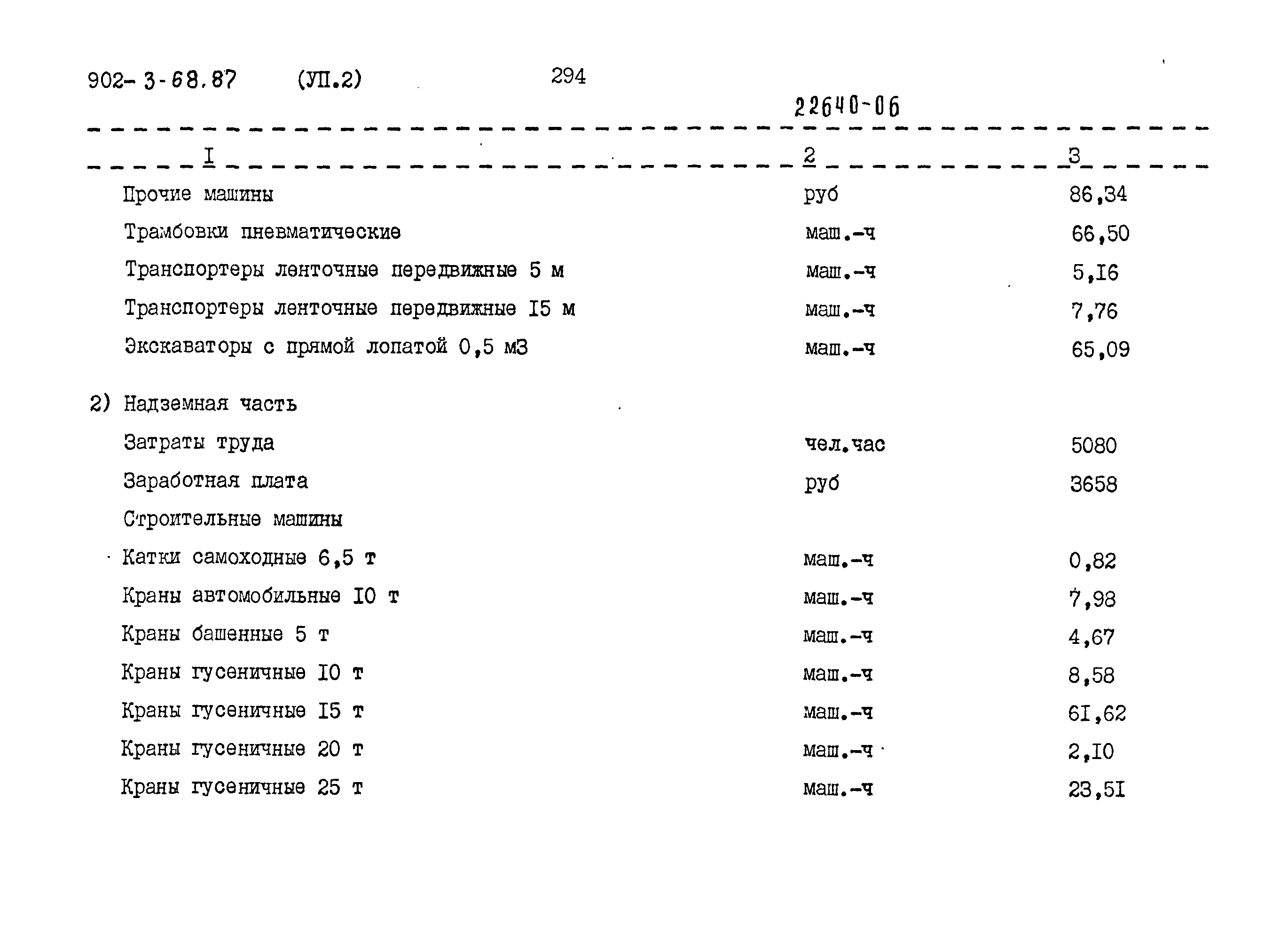 Типовой проект 902-3-68.87