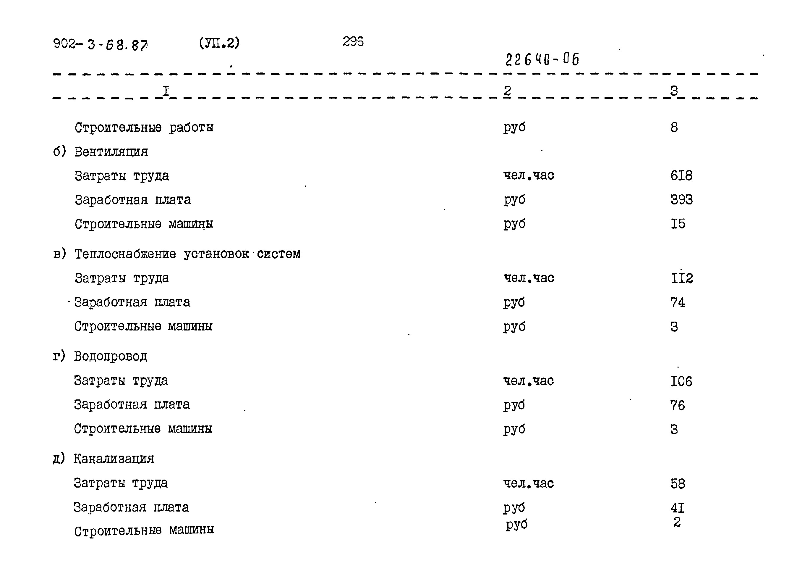 Типовой проект 902-3-68.87
