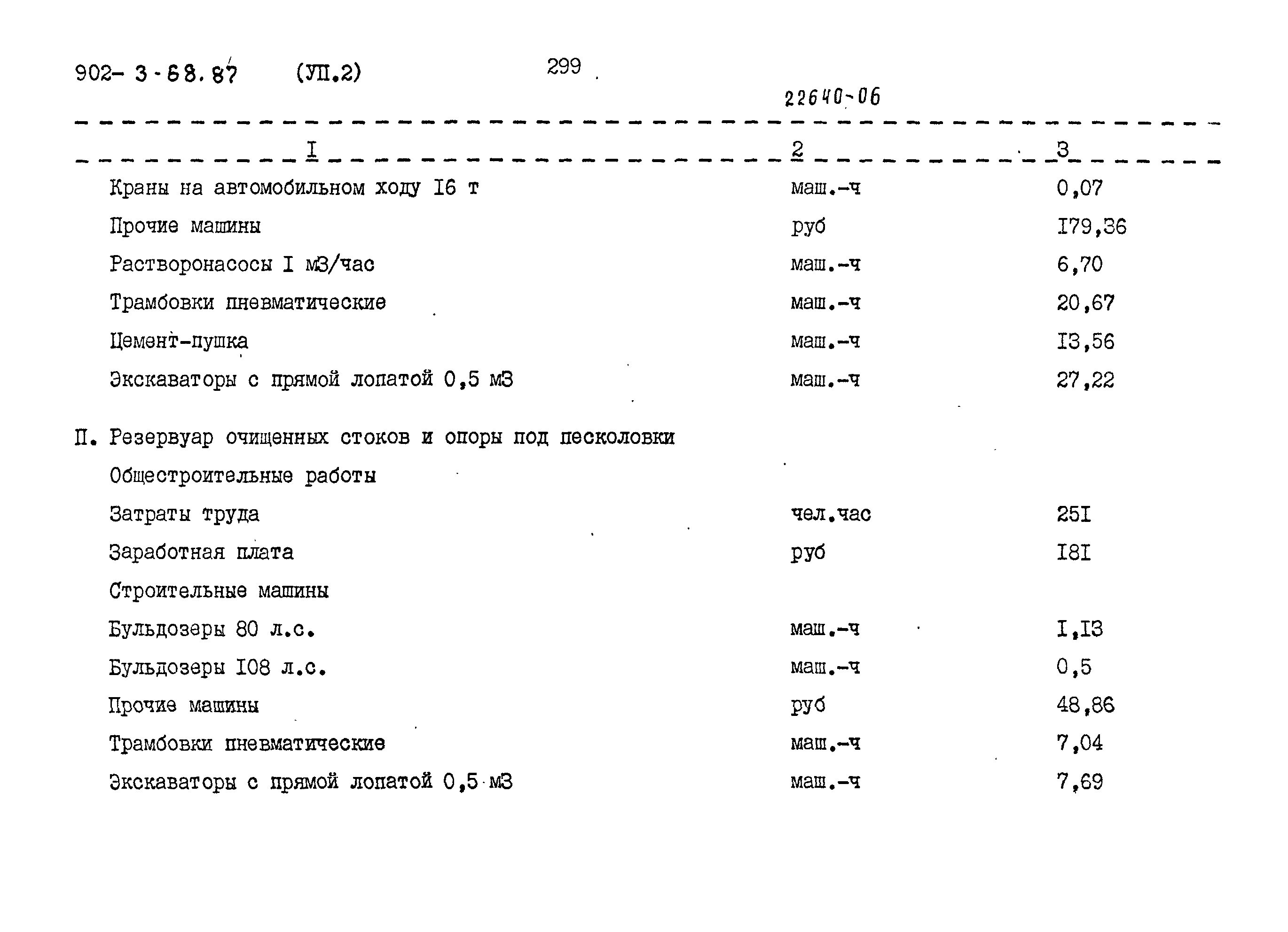 Типовой проект 902-3-68.87