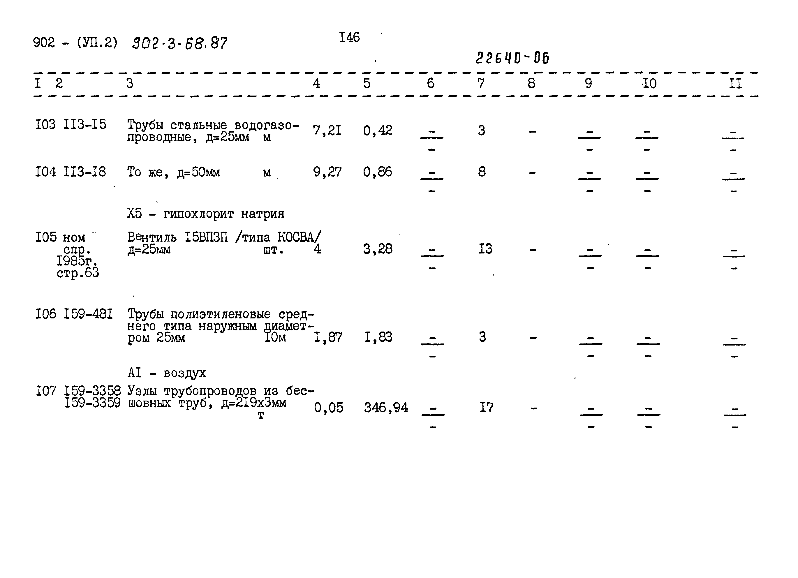 Типовой проект 902-3-68.87