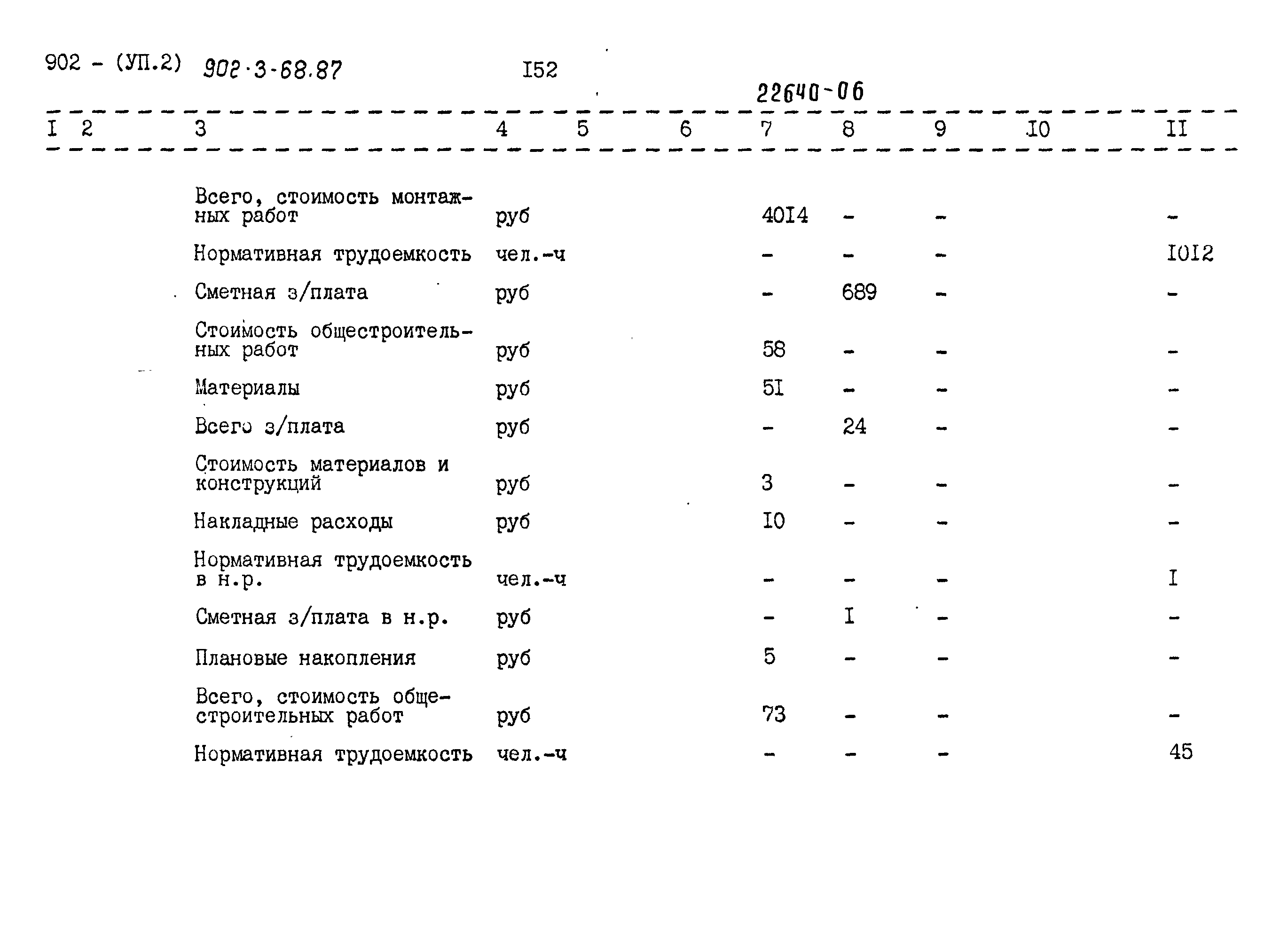 Типовой проект 902-3-68.87