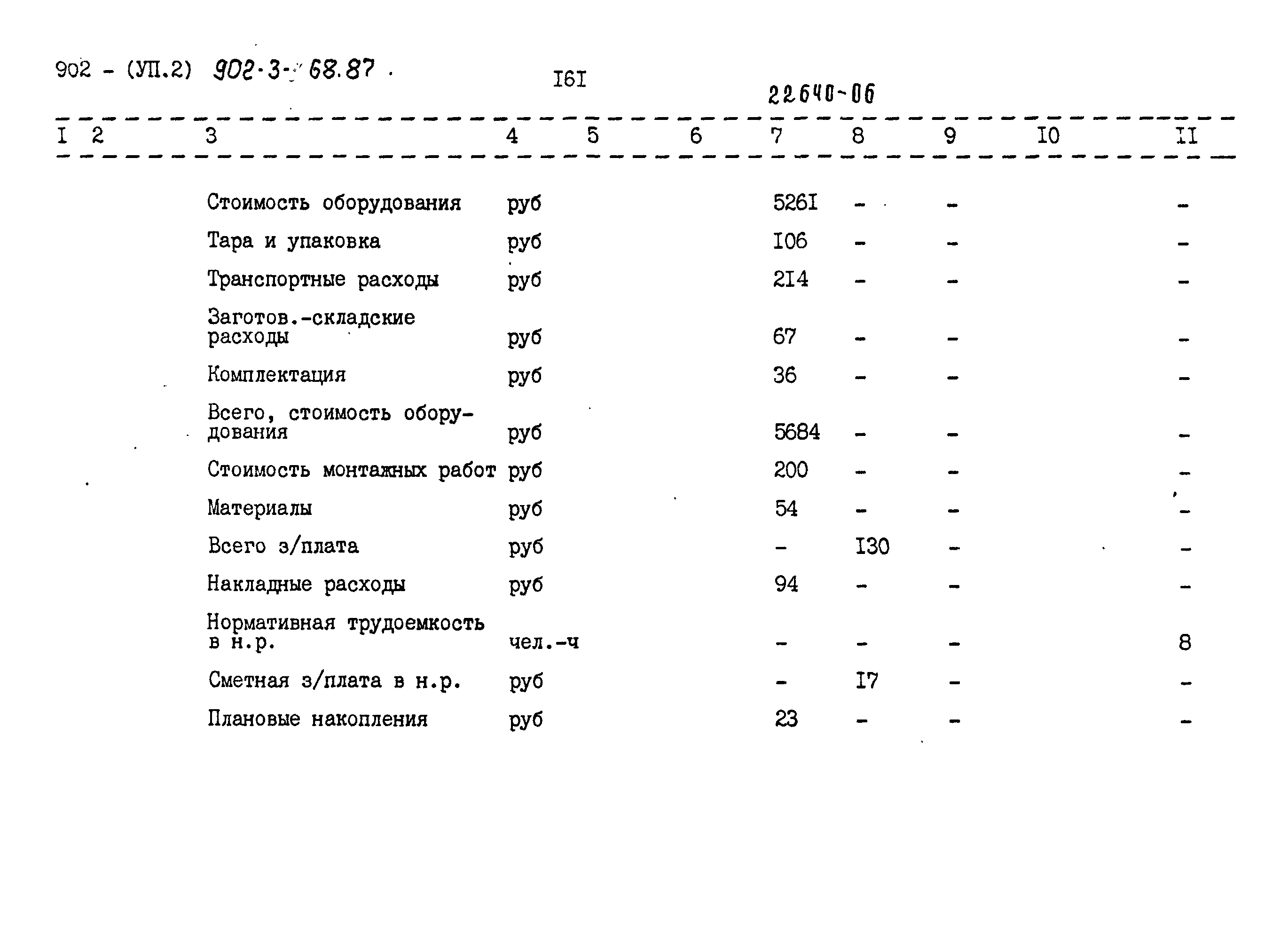 Типовой проект 902-3-68.87