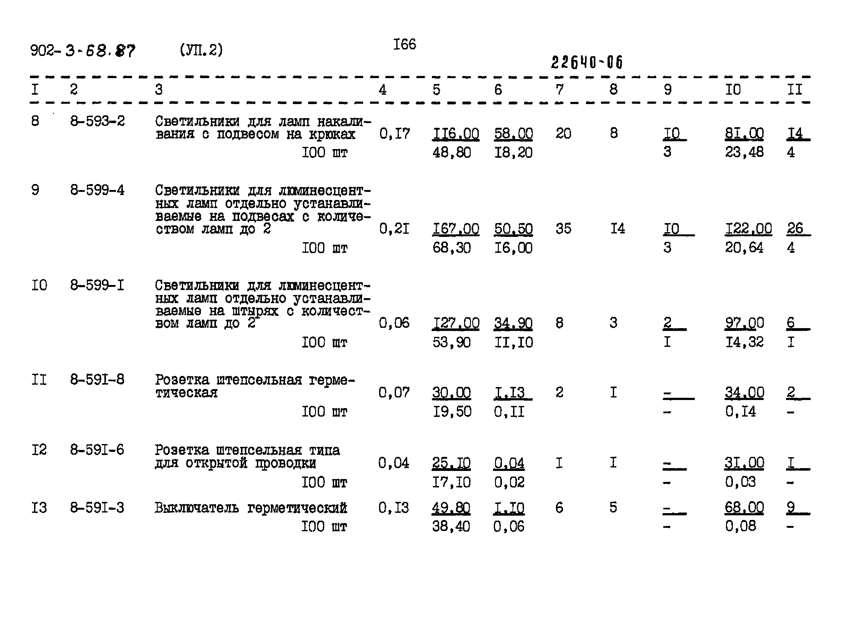 Типовой проект 902-3-68.87